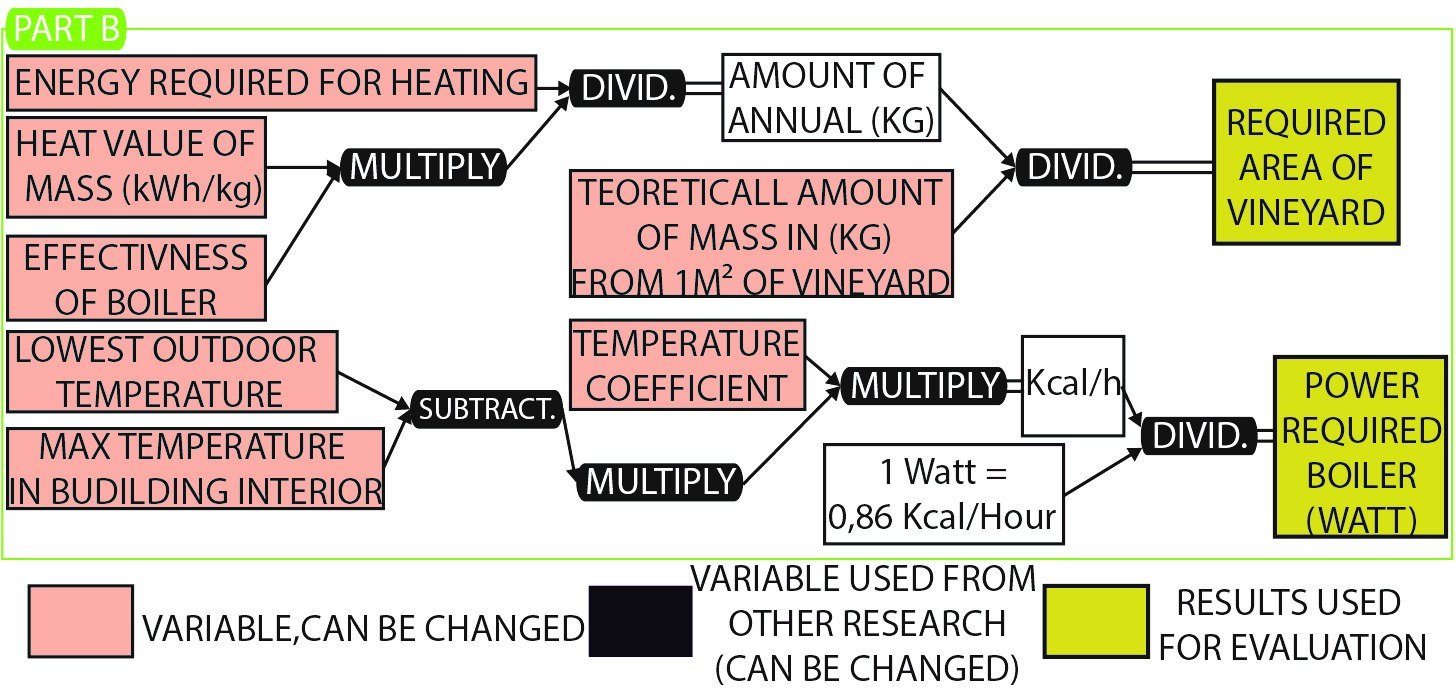 Fig. 6 Part B Energy required for heating 33%from all required energy (Ondrej Kövér,2015)