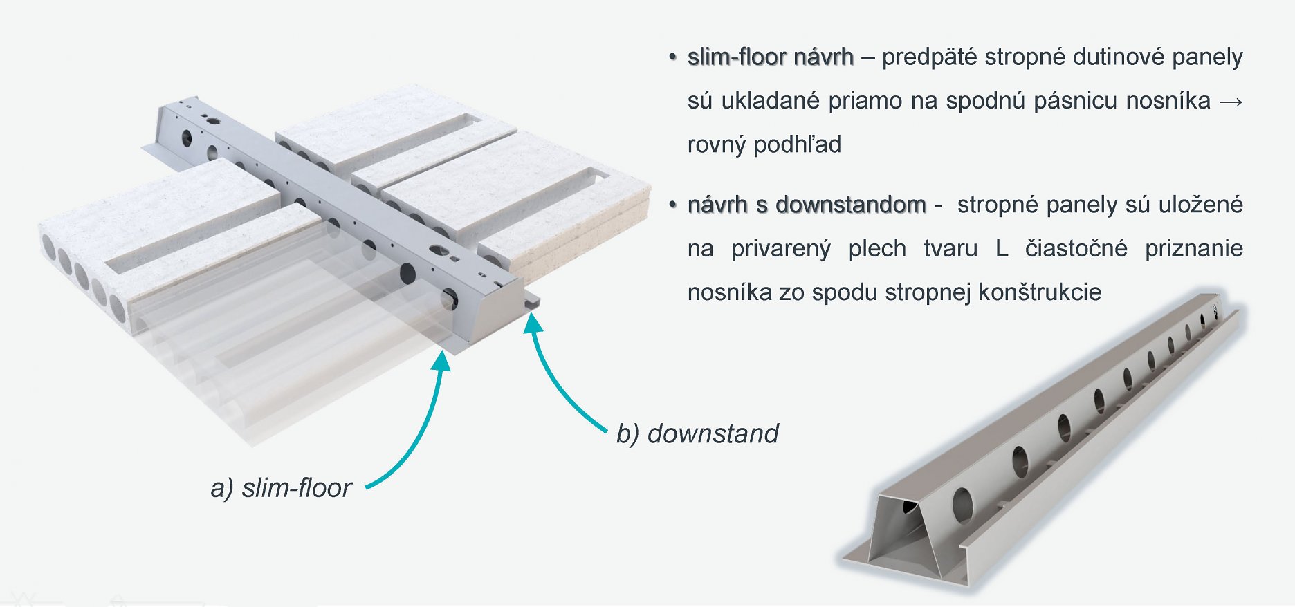 Priame uloženie panela na spodnú pásnicu nosníka (slim-floor)  b) uloženie panela na nosník s downstandom