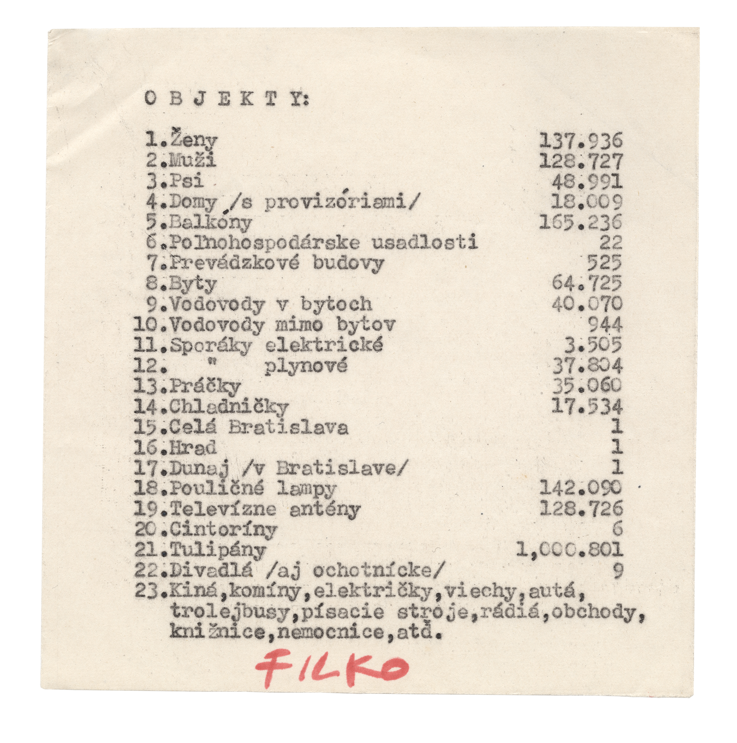 Stano Filko & Alex Mlynárčik: HAPPSOC I. pozvánka, 1965. 2 ks, 15 × 30; 14 × 13,7 cm, ofsetová tlač, papier. Zbierka Linea