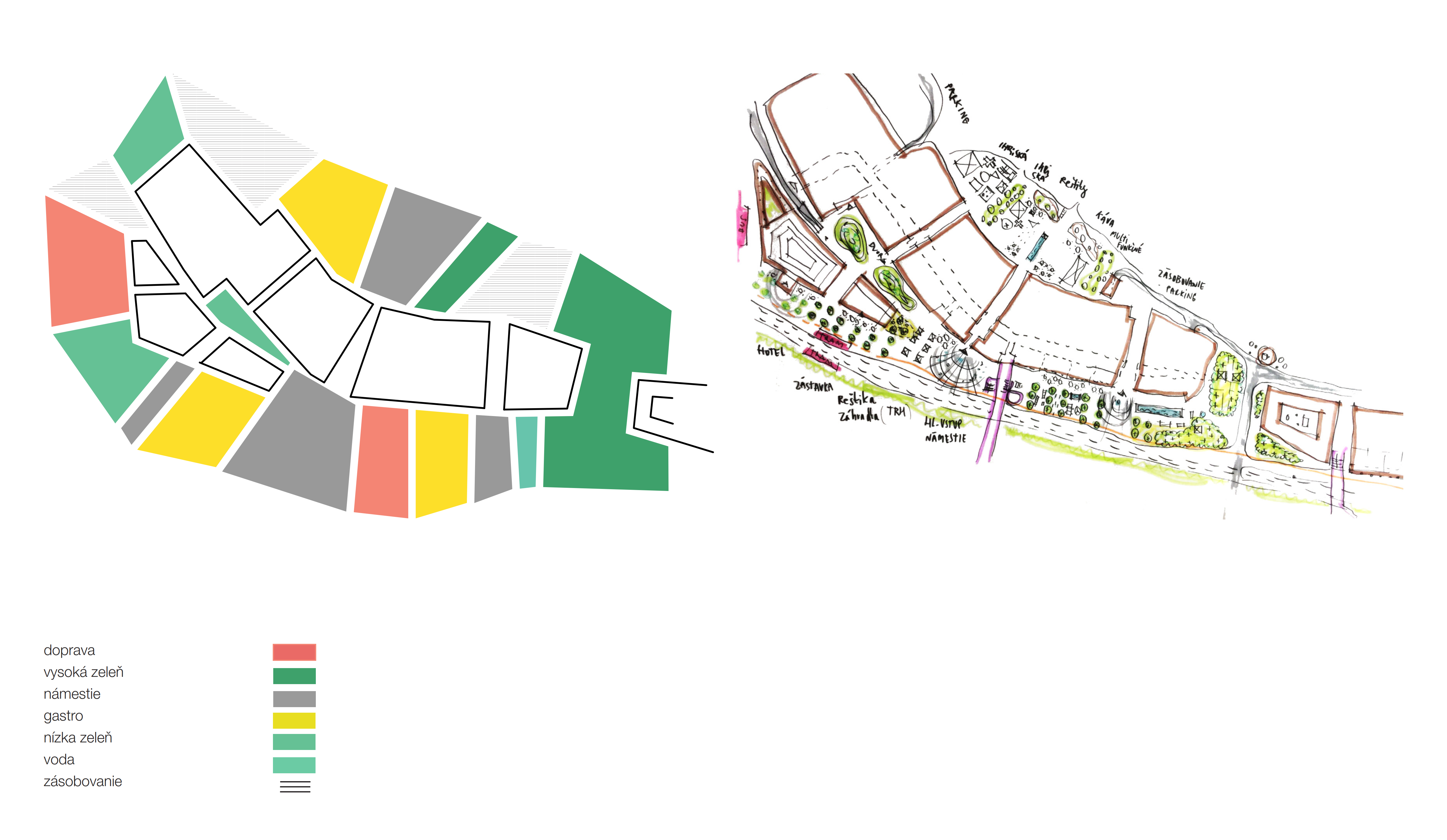 Detail návrhu - Aupark - schéma verejných priestorov