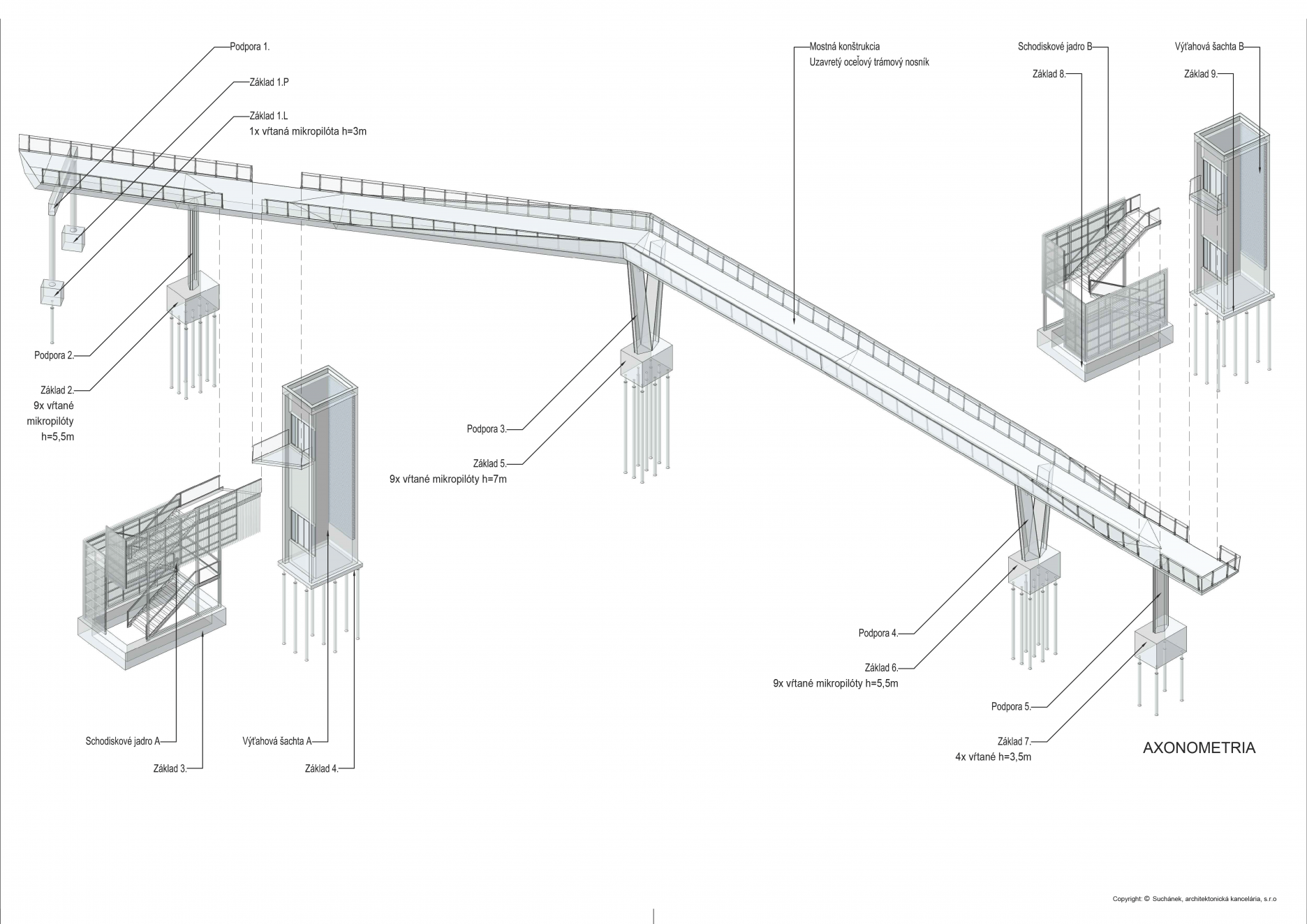 Schéma konštrukcie