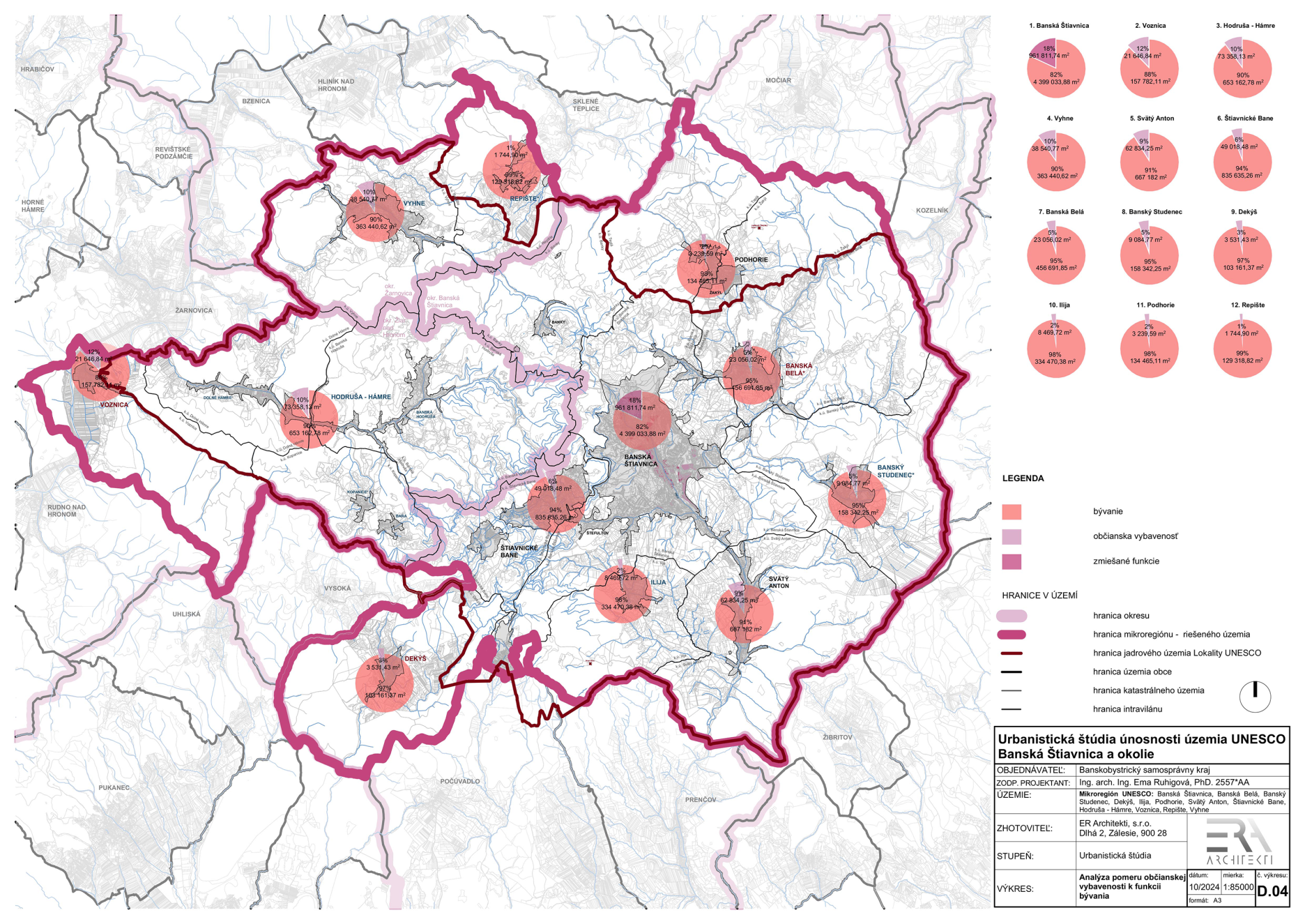 Analýza pomeru občianskej vybavenosti k funkcii bývania