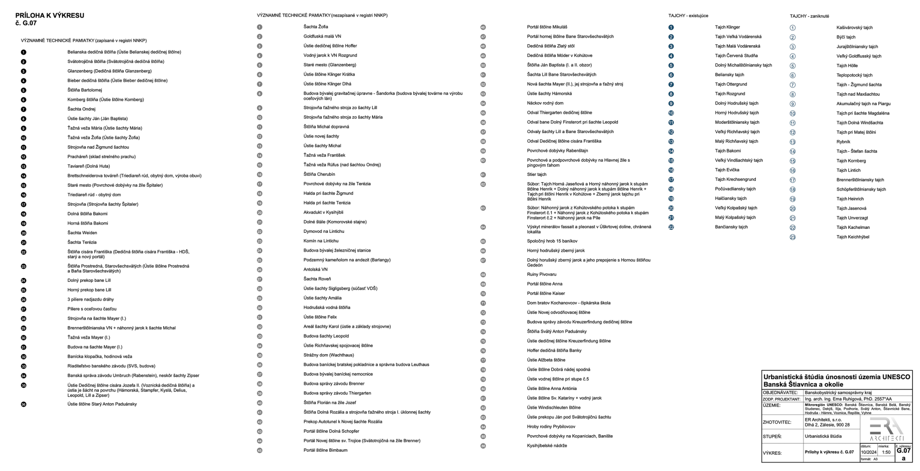 Prílohy k výkresu ochrany kultúrneho dedičstva