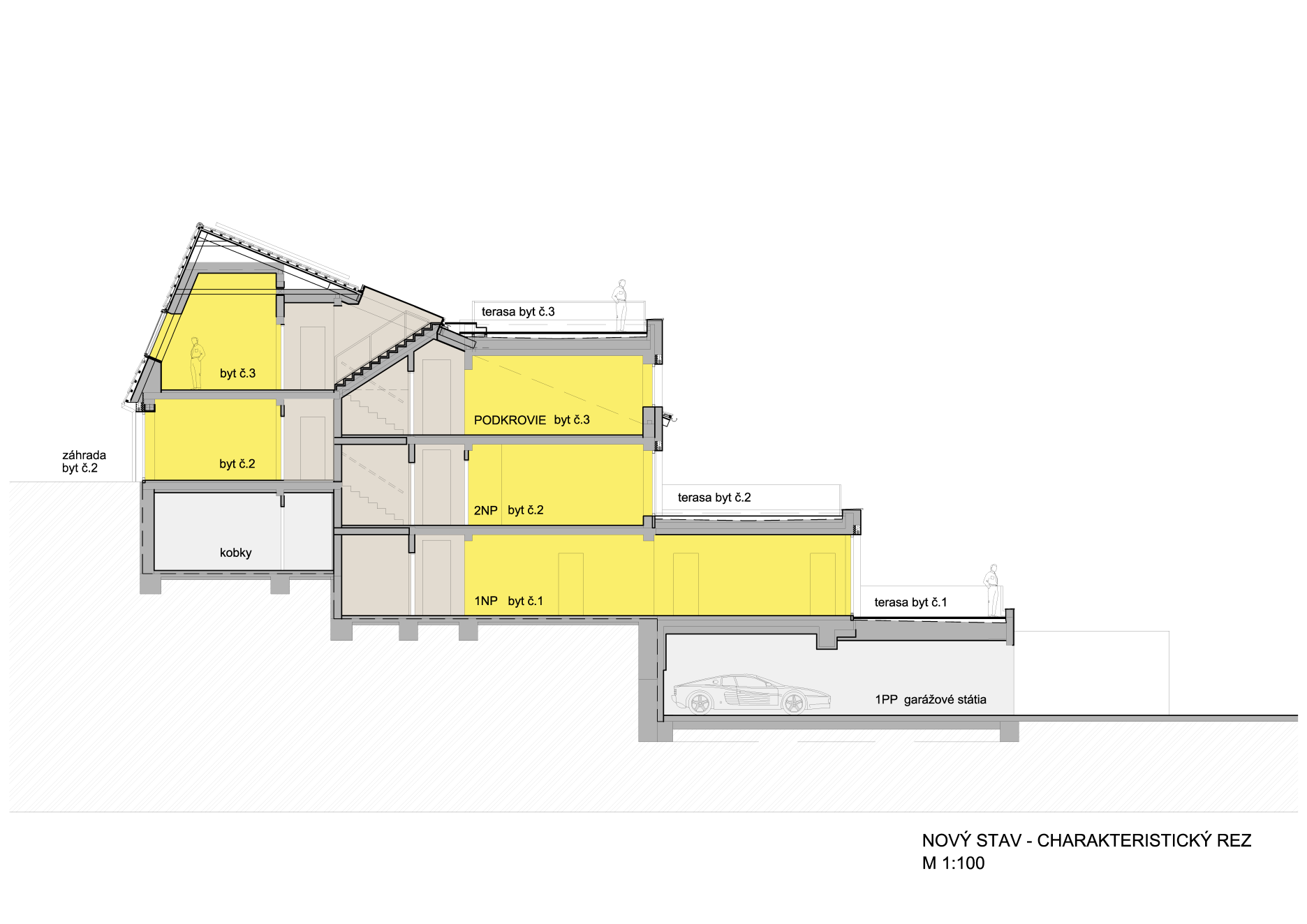 Charakteristický rez - nový stav