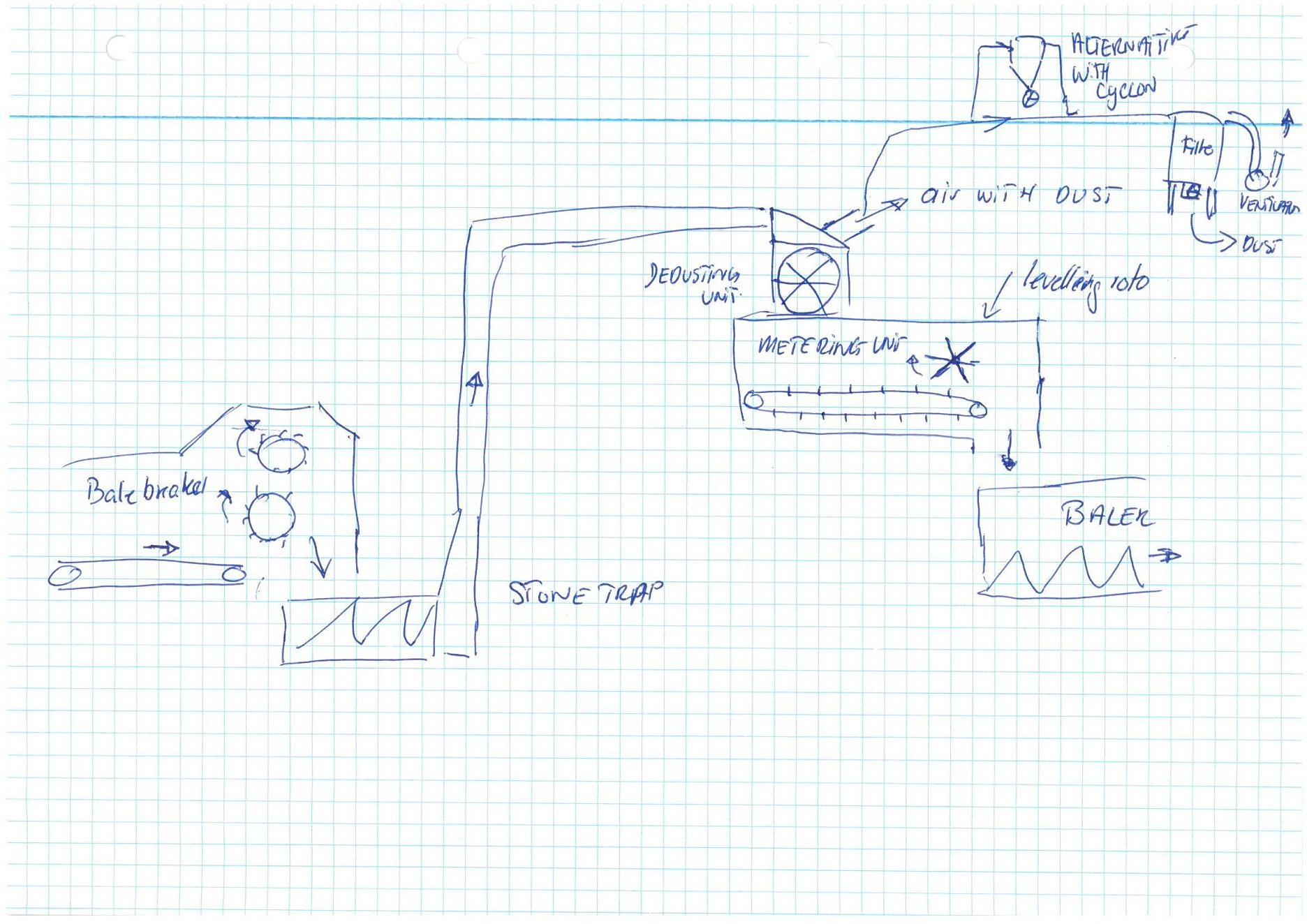 Prvotná skica konceptu