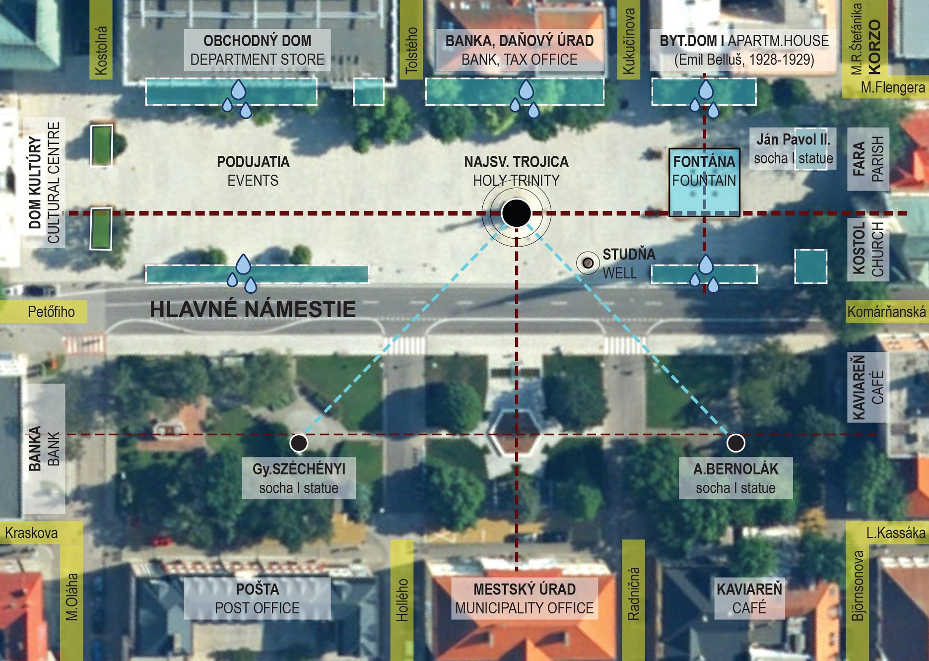 Hlavné námestie je centrálnym a najvýznamnejším verejným priestorom mesta. Obnova námestia zjednotila spevnené plochy, priniesla novú pochôdznu fontánu a zvýšila podiel plôch zelene na námestí.