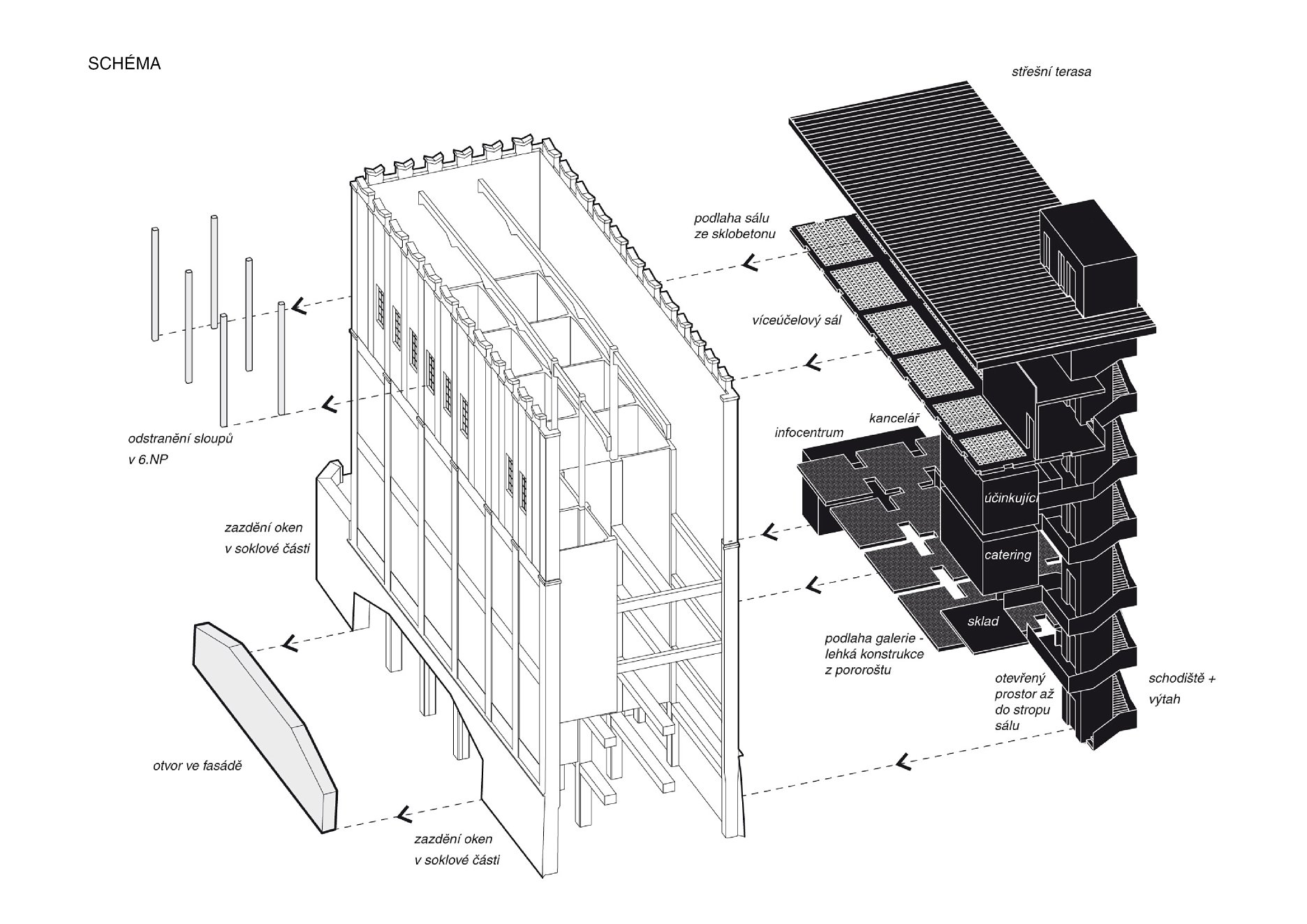 Priestorová schéma