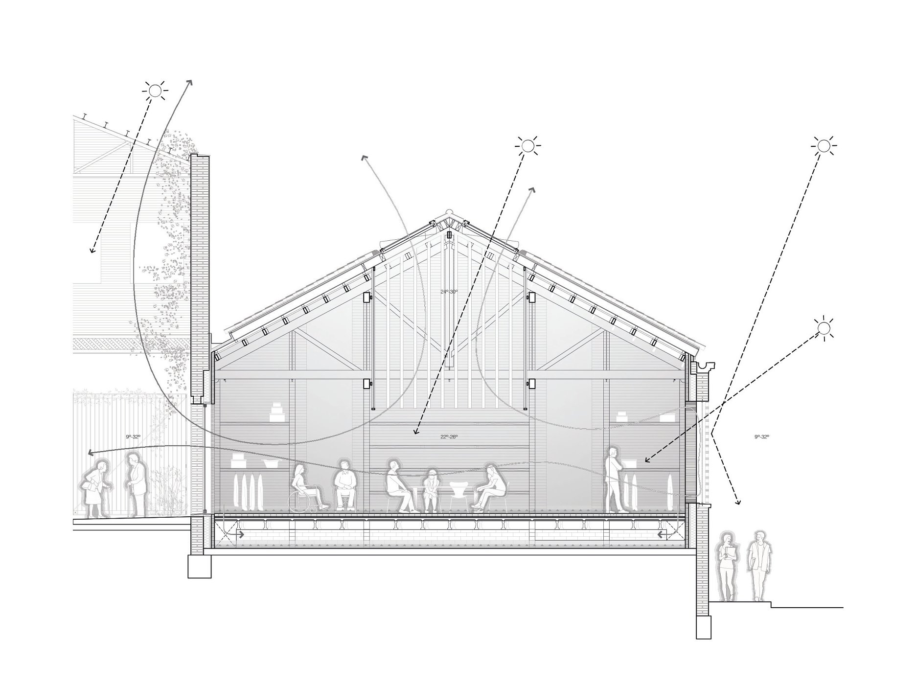 Schéma klimatického konceptu