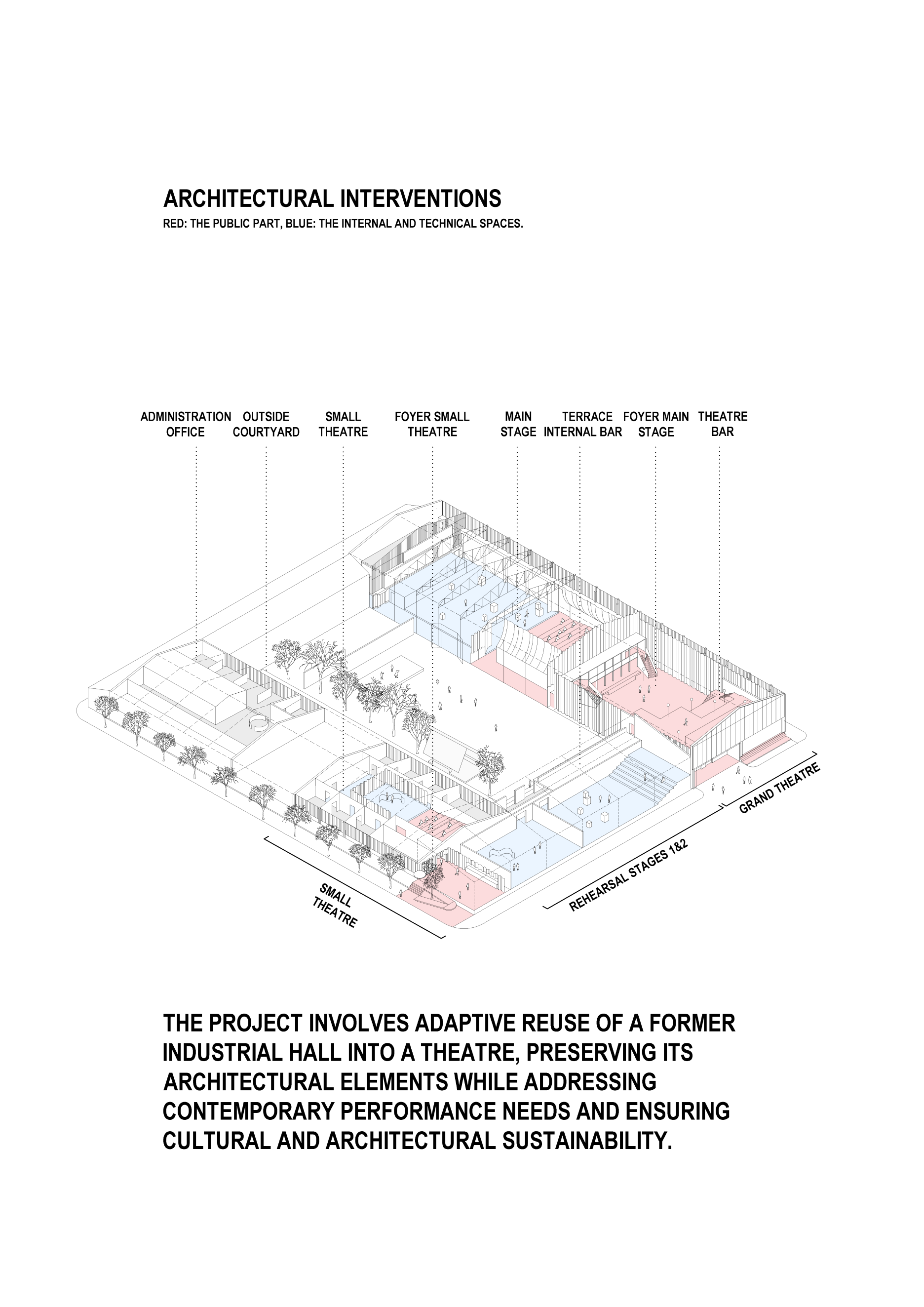 Architektonické zásahy