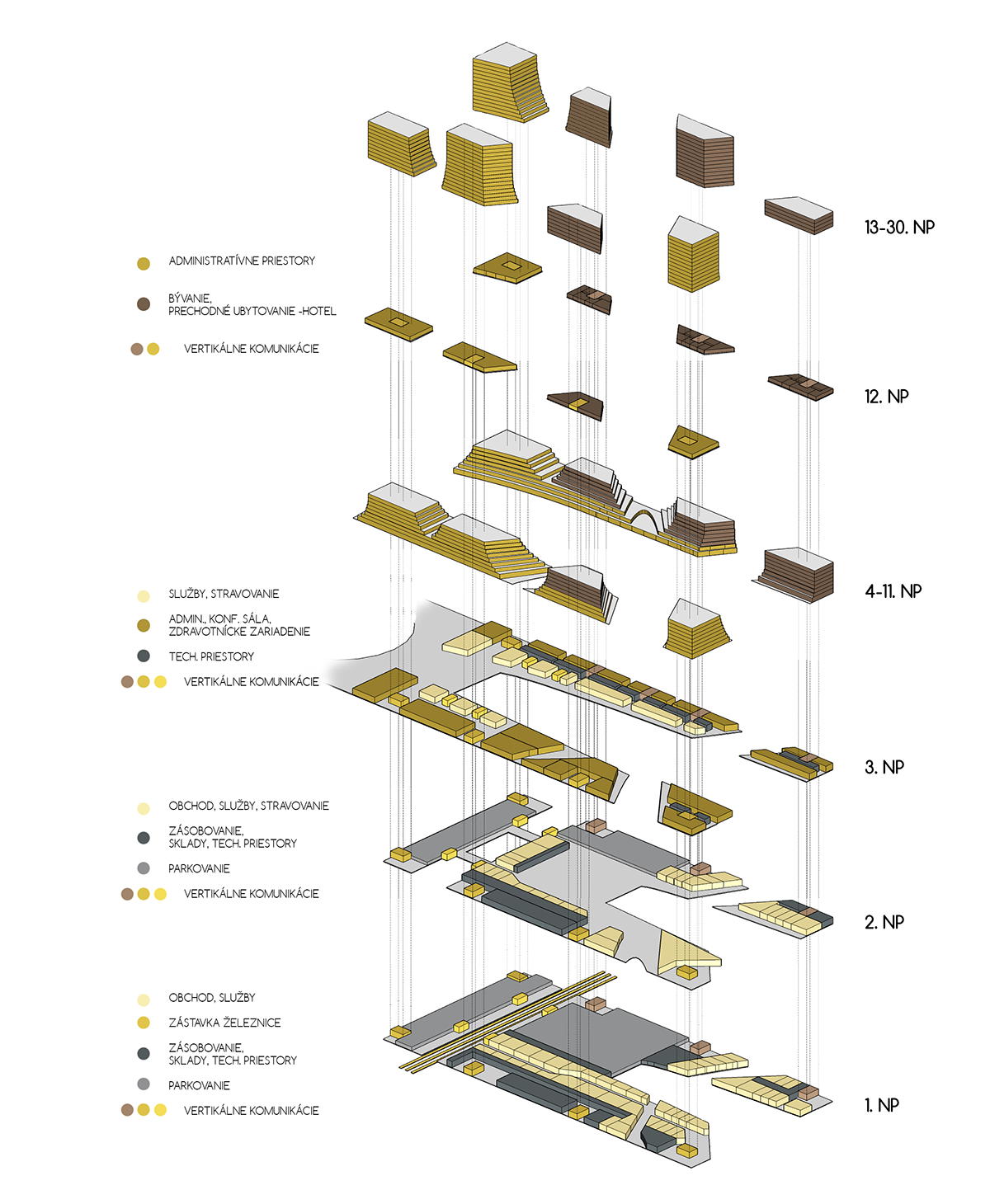 Funkčno-prevádzková schéma navrhovaného komplexu budov