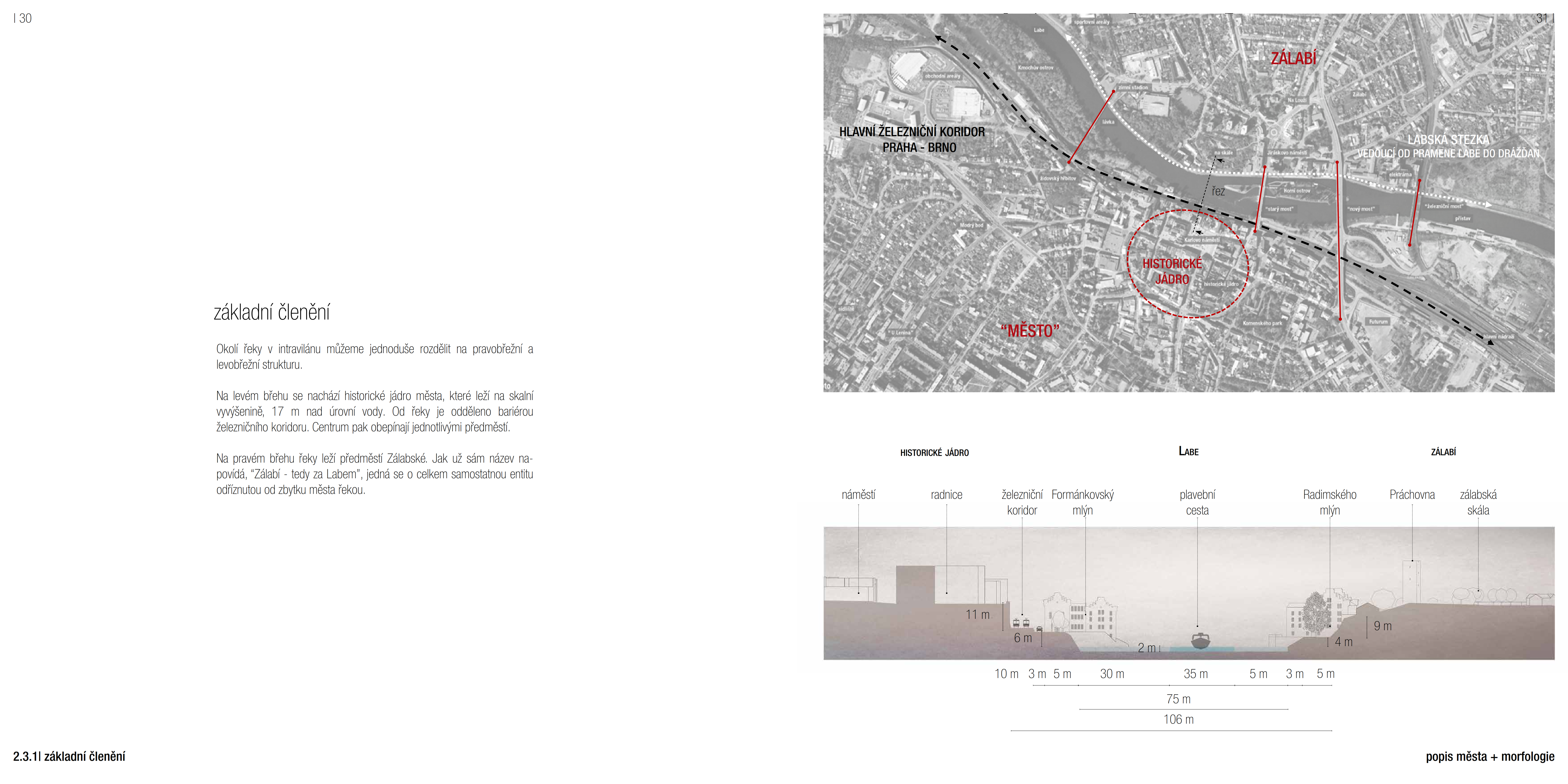 základní členění