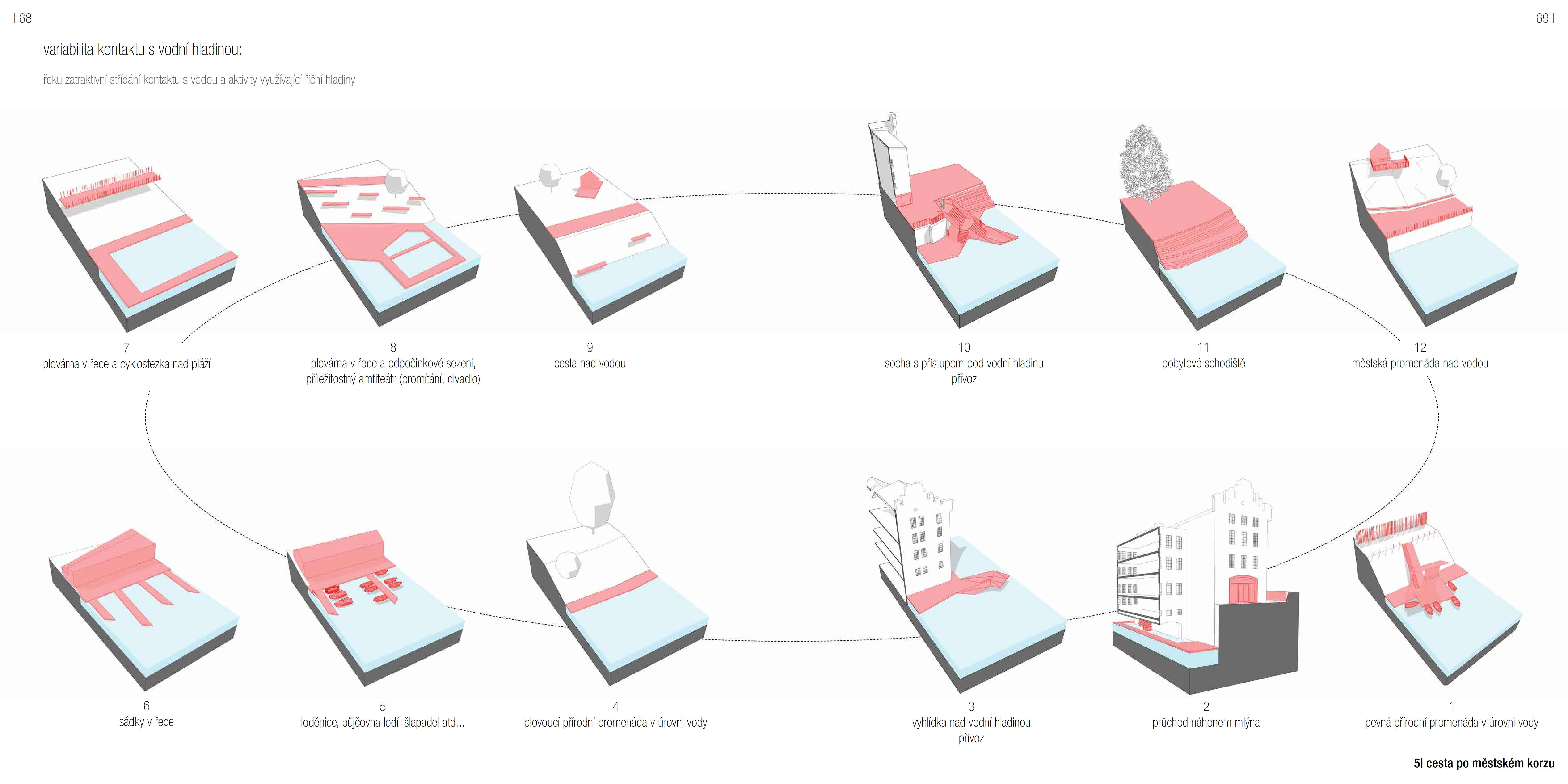 cesta po městském korzu