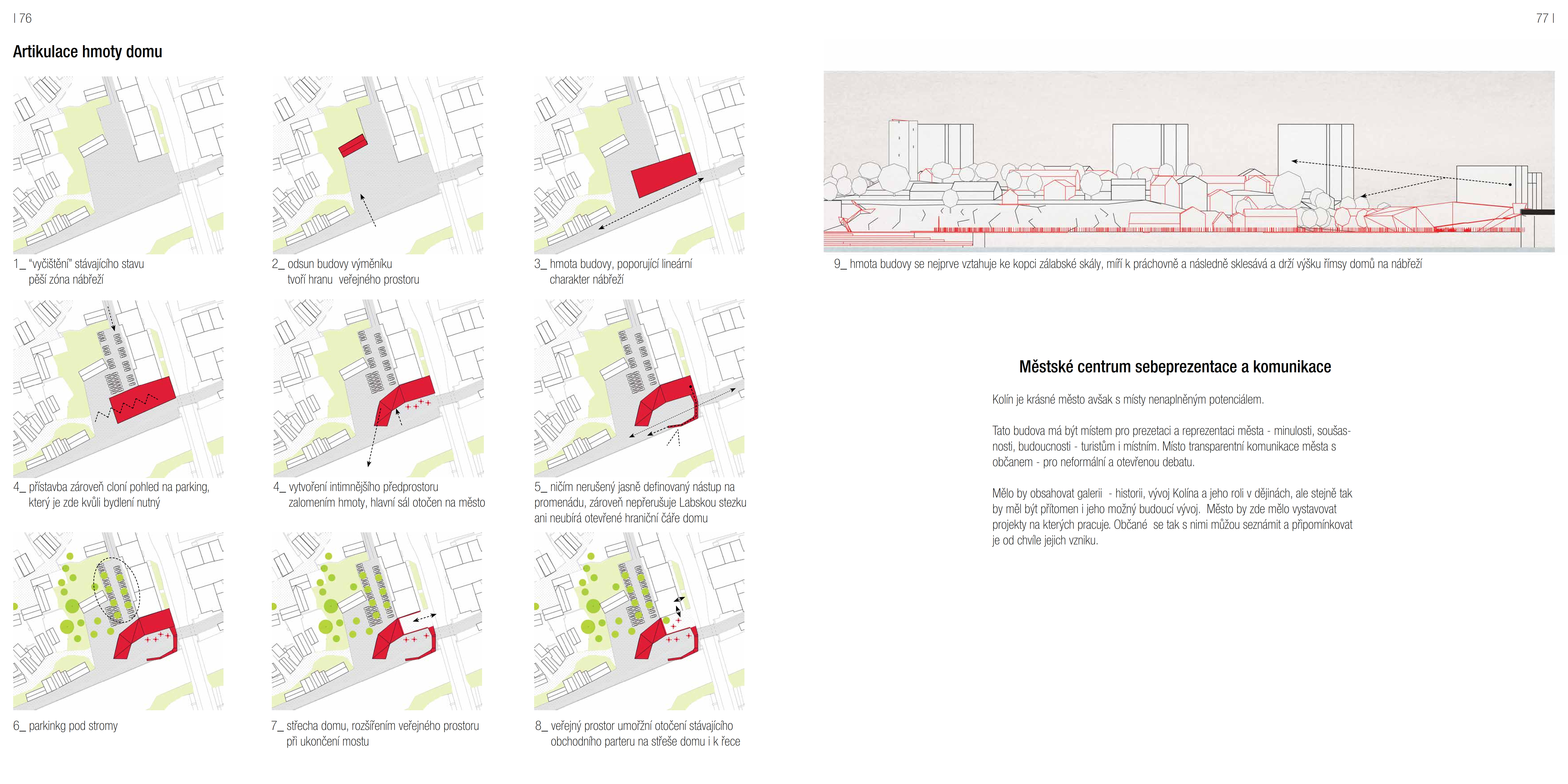 artikulace hmoty domu