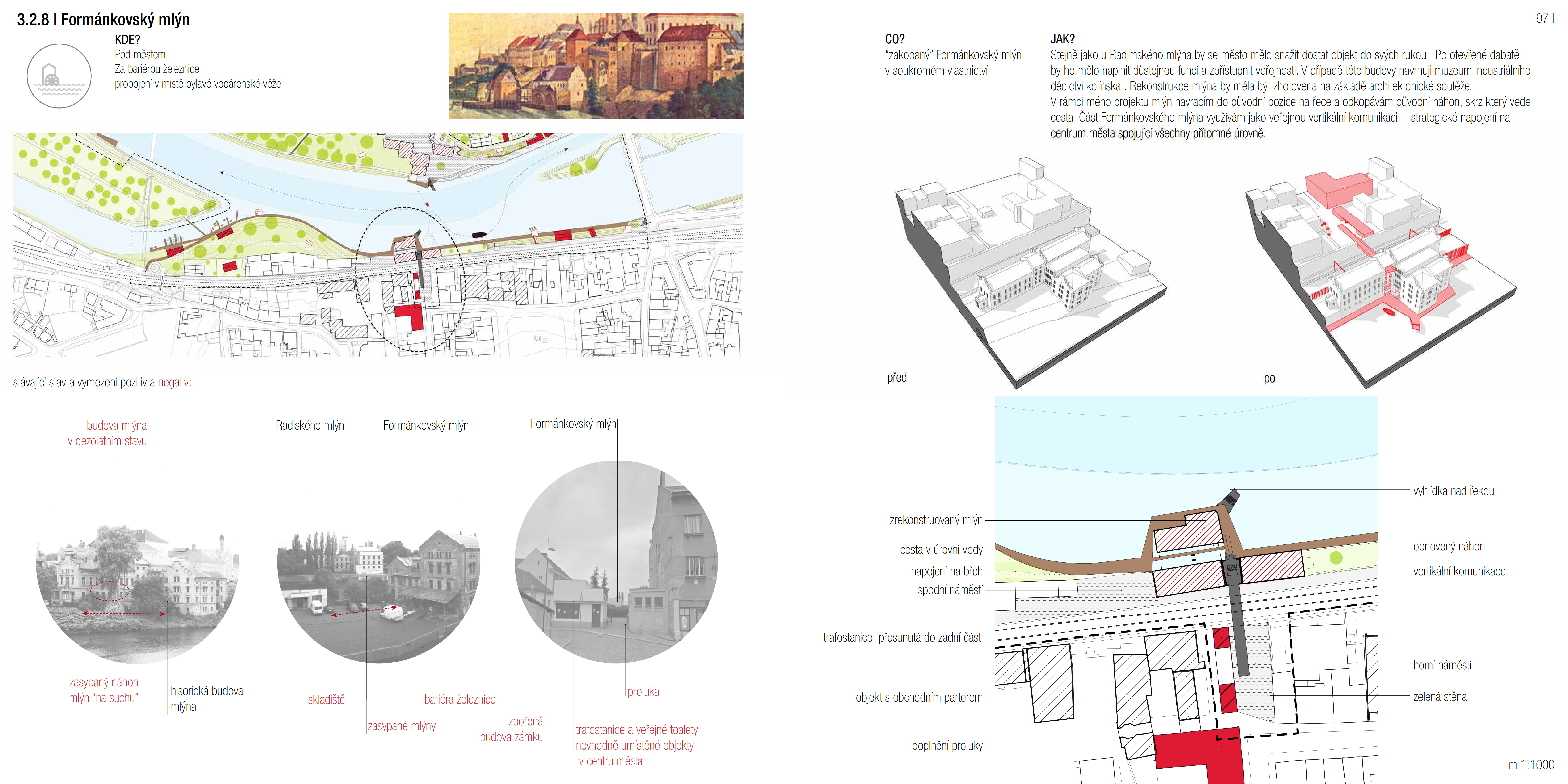 Formánkovský mlýn 