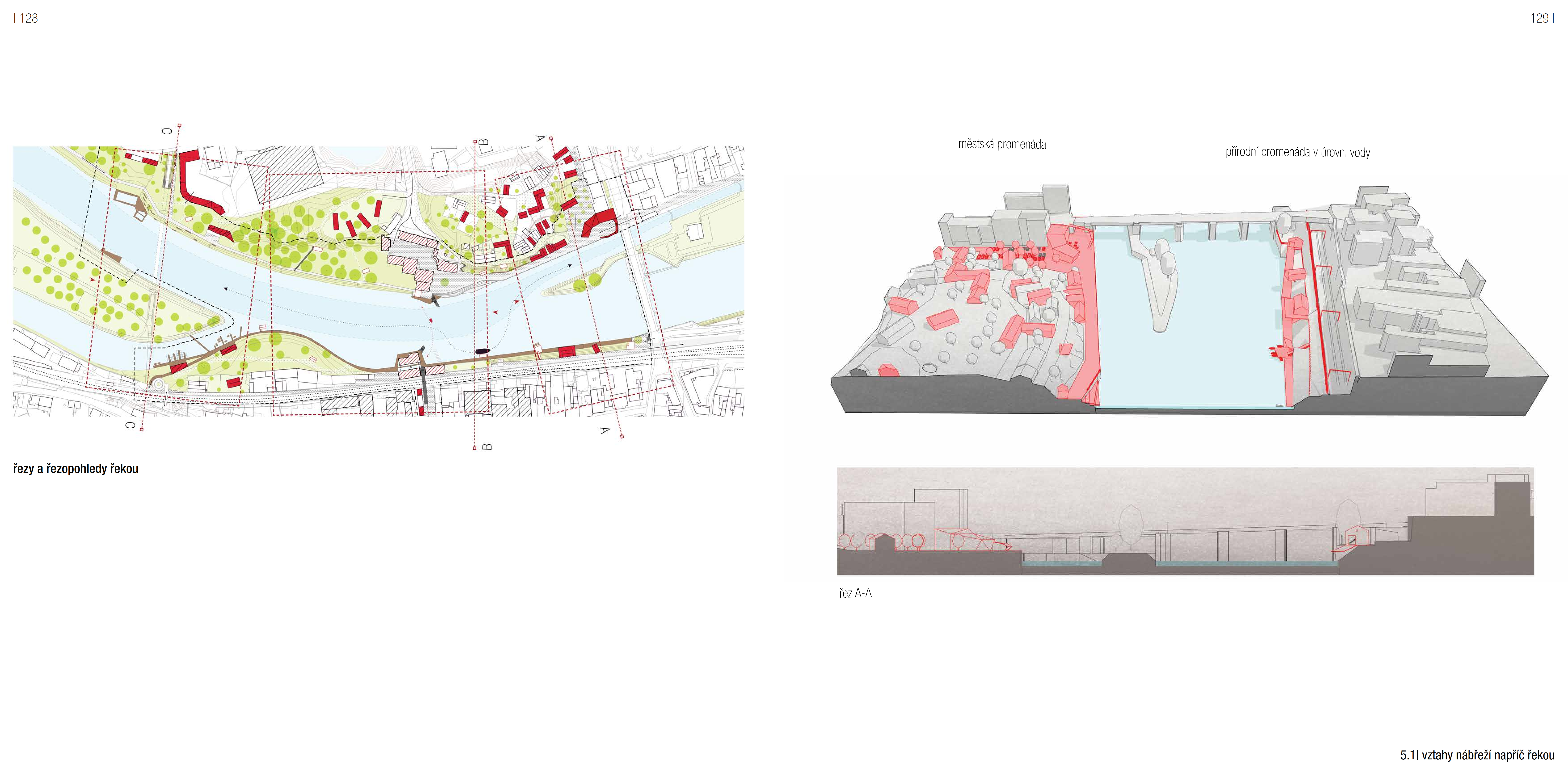 vztahy nábřeží napříč řekou