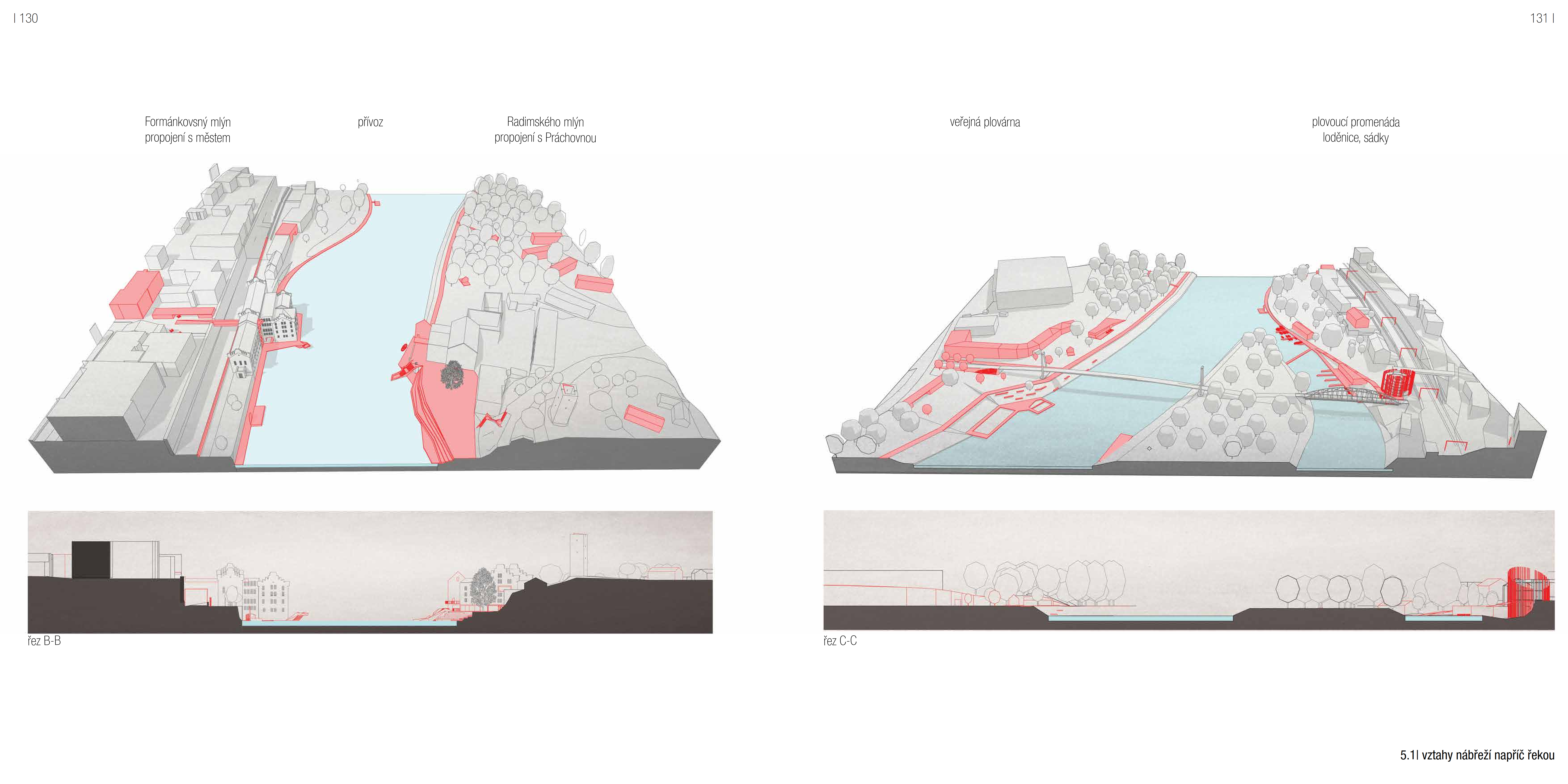 vztahy nábřeží napříč řekou