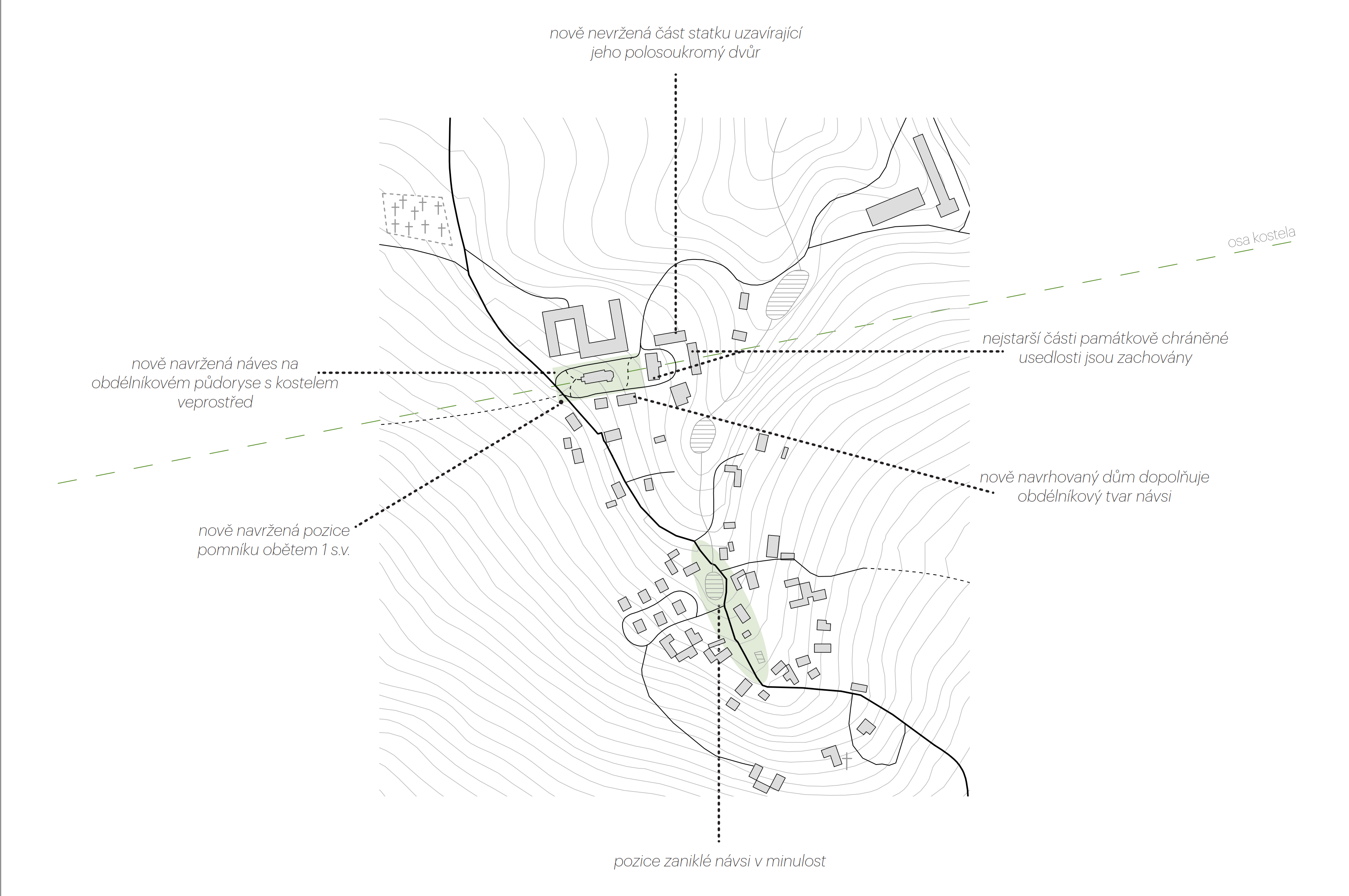 Situace širších vztahů - návrh