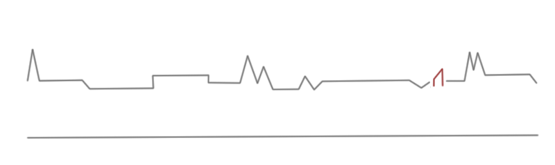 Doplnenie novej dominanty