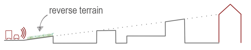 Optické znižovanie bytového domu, práca s terénom