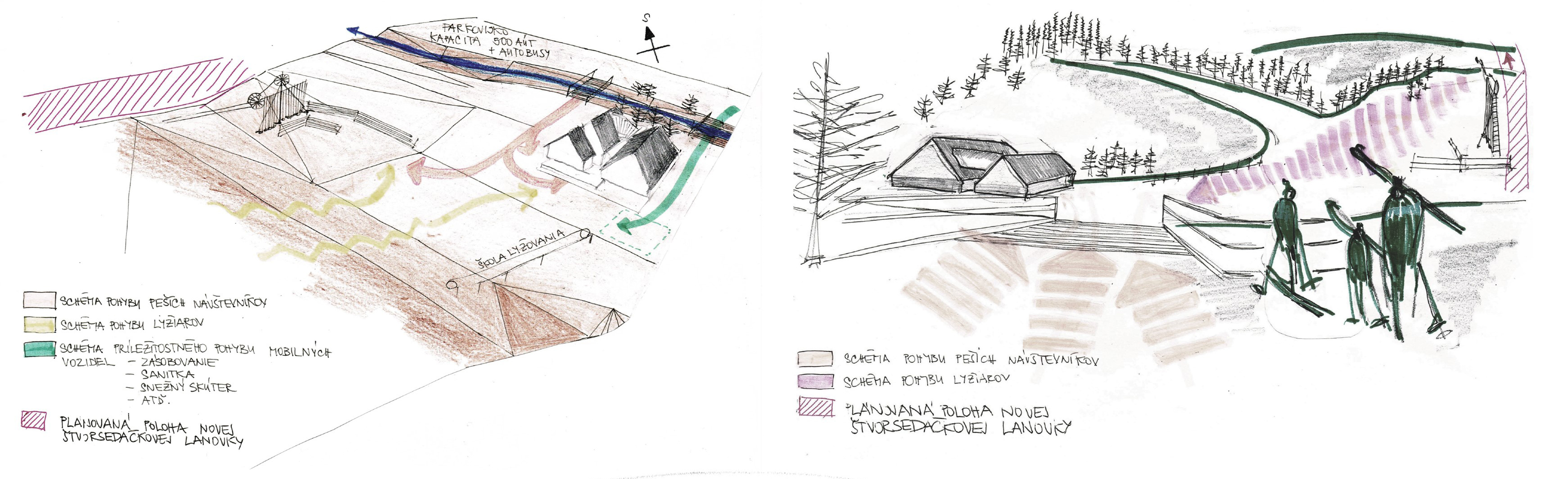 Trasy pohybu peších návštevníkov