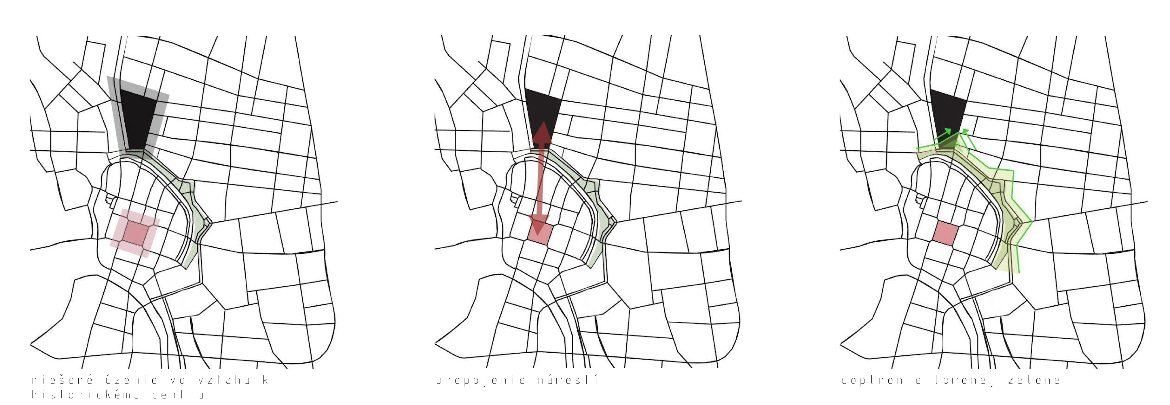 Riešené územie vo vzťahu k historickému centru -  prepojenie námestí - doplnenie geometricky lomenej zelene,.