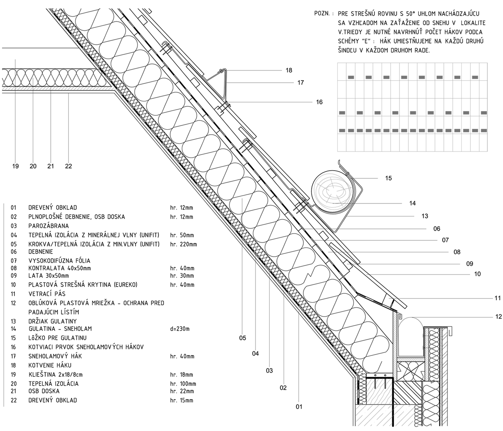 Umiestnenie sneholamov na strešnej konštrukcií