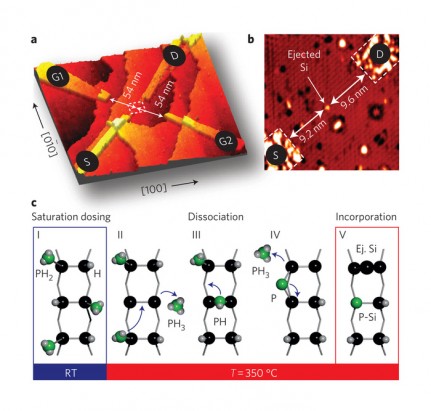 Tranzistor je tvorený jedným atómom fosforu v epitaxnej vrstve kremíku.