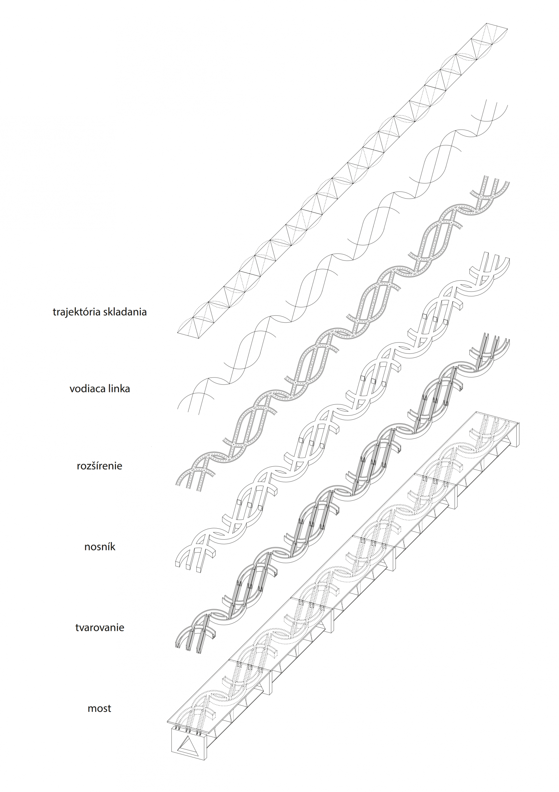 Schéma skladby mosta