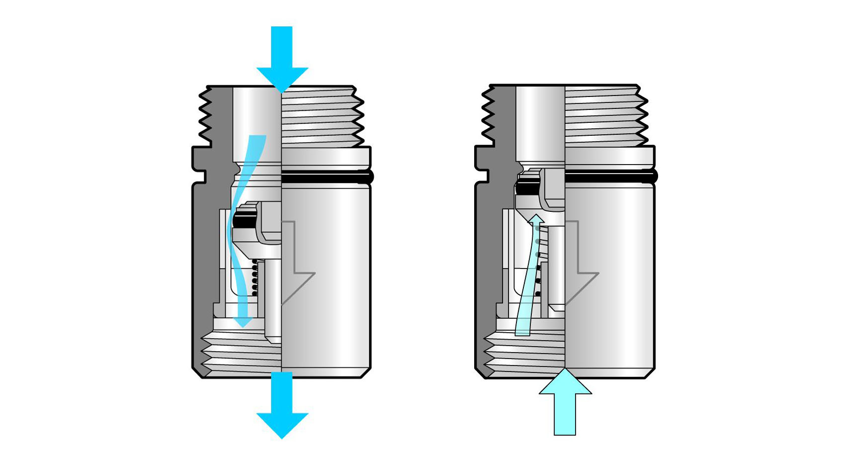 Spätná klapka (EB) 
Funkcia: v smere toku vody otvára prúd sedlo ventilu, osadené pružinkou. Ak by tiekla voda v protismere, zostane ventil zatvorený. Pri montáži je dôležité vždy mať na zreteli smer toku. 