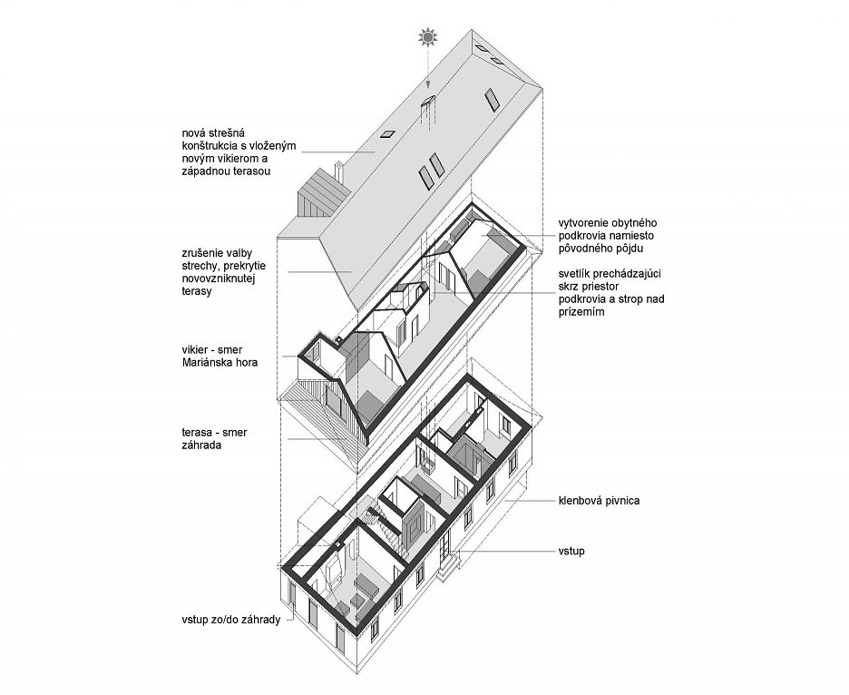 Axonometrická schéma