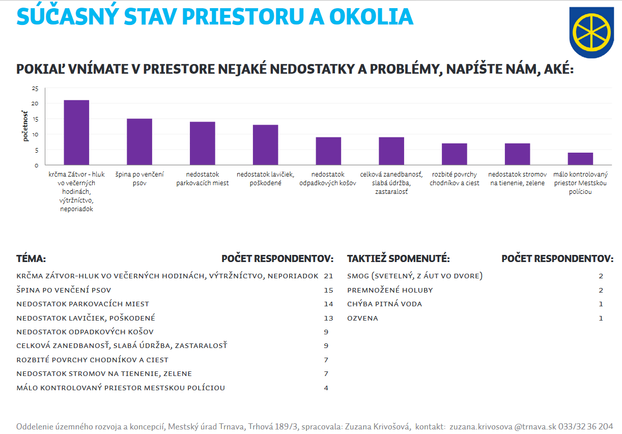 Zátvor - Nedostatky a problémy priestoru