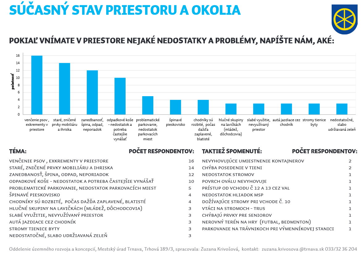 Okružná - Nedostatky a problémy preistoru