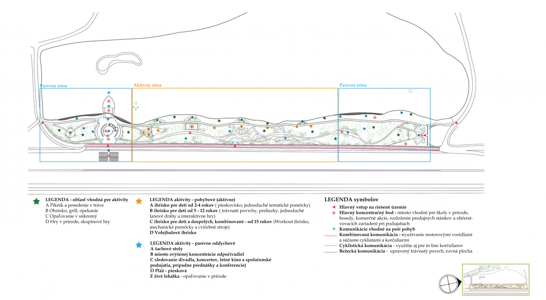 Program a prevádzka