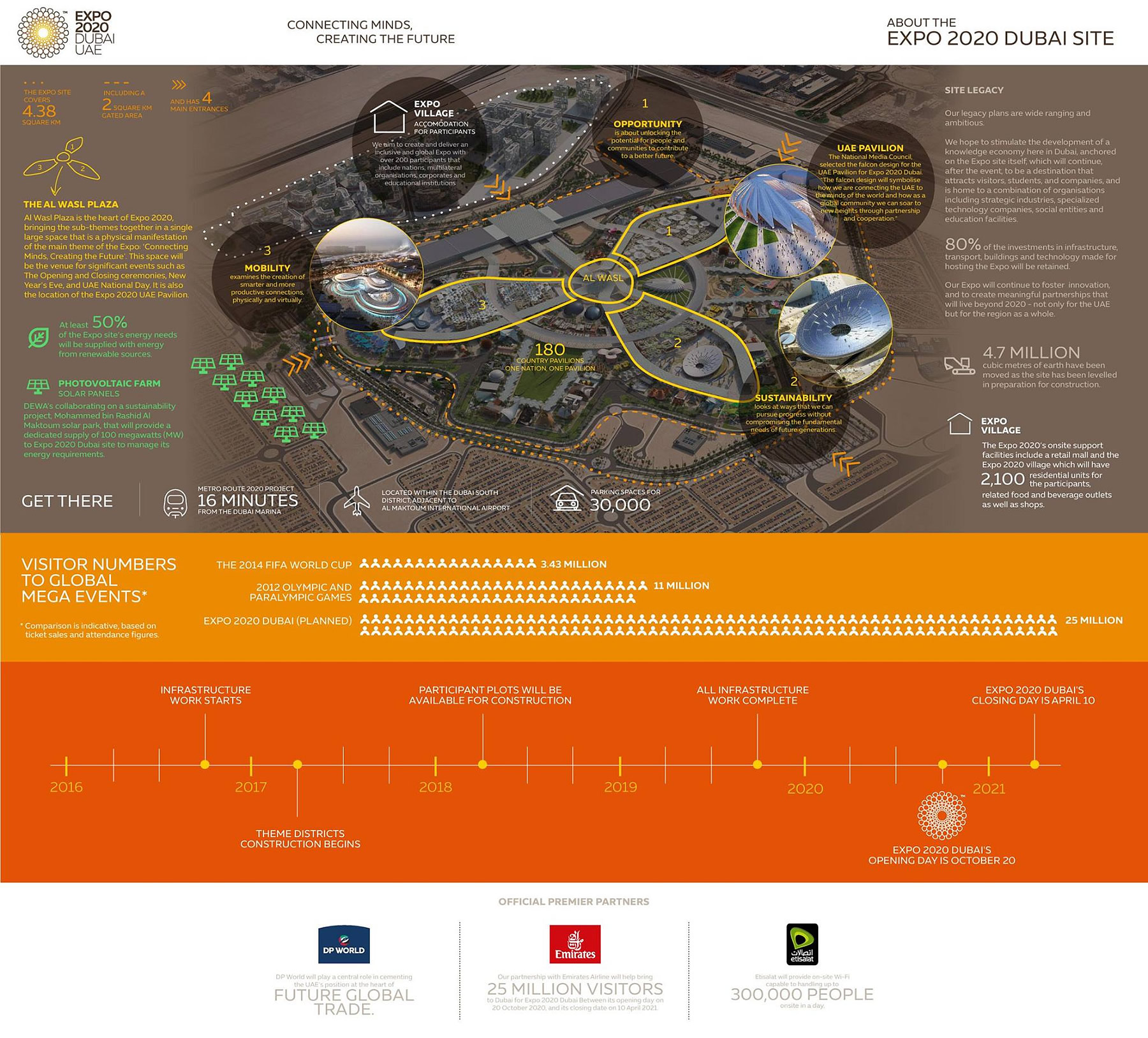 Mapa areálu výstaviska Expo 2020 Dubaj