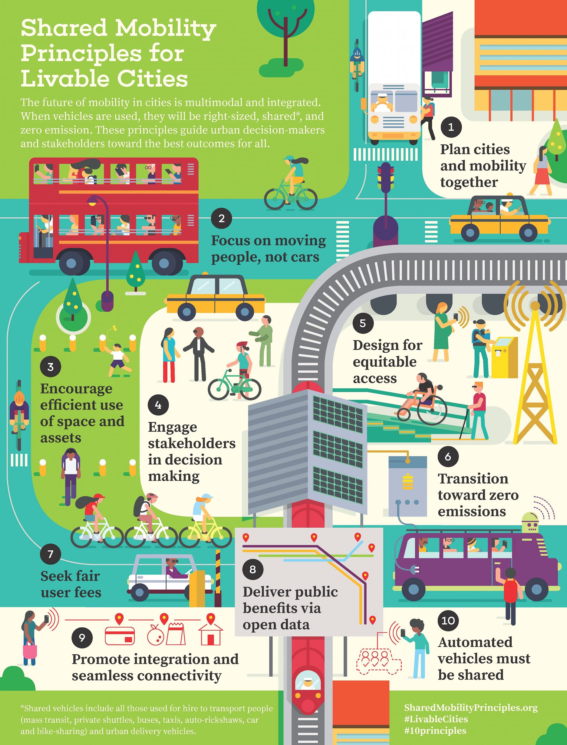 Desať základných téz udržateľnej mobility