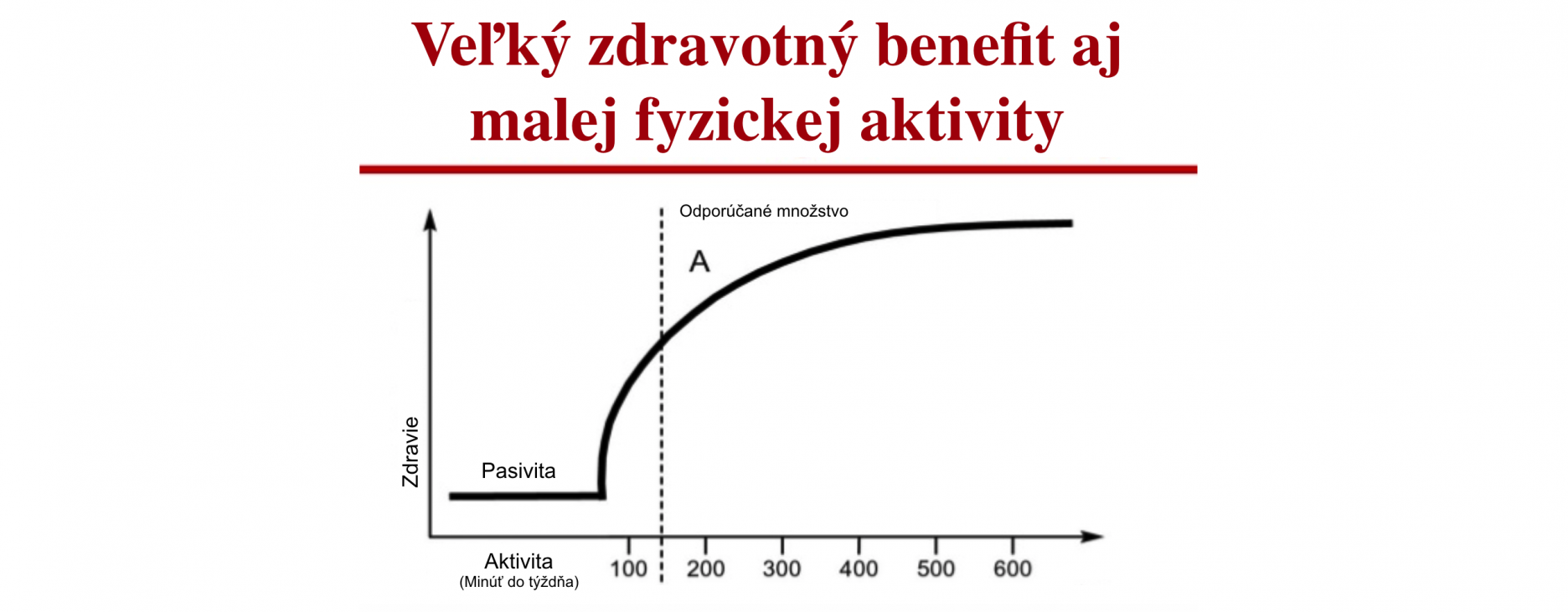 Bouchard C. Physical activity and health: introduction to the dose-response symposium. Medicine and Science in Sports and Exercise 2001, 33: S347-350