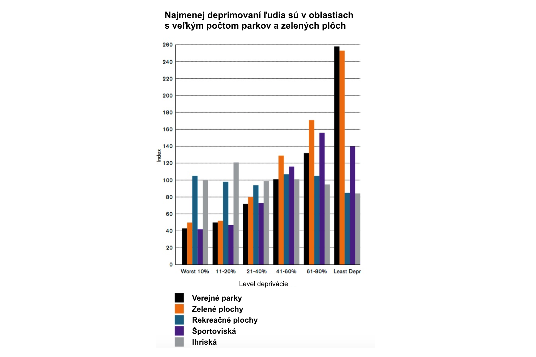 Design Council, Urban green nation: Building the evidence base