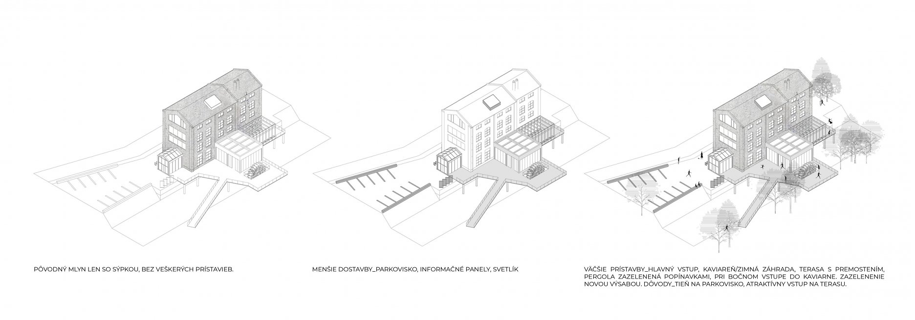 Architektonicko-kompozičné okolie mlyna