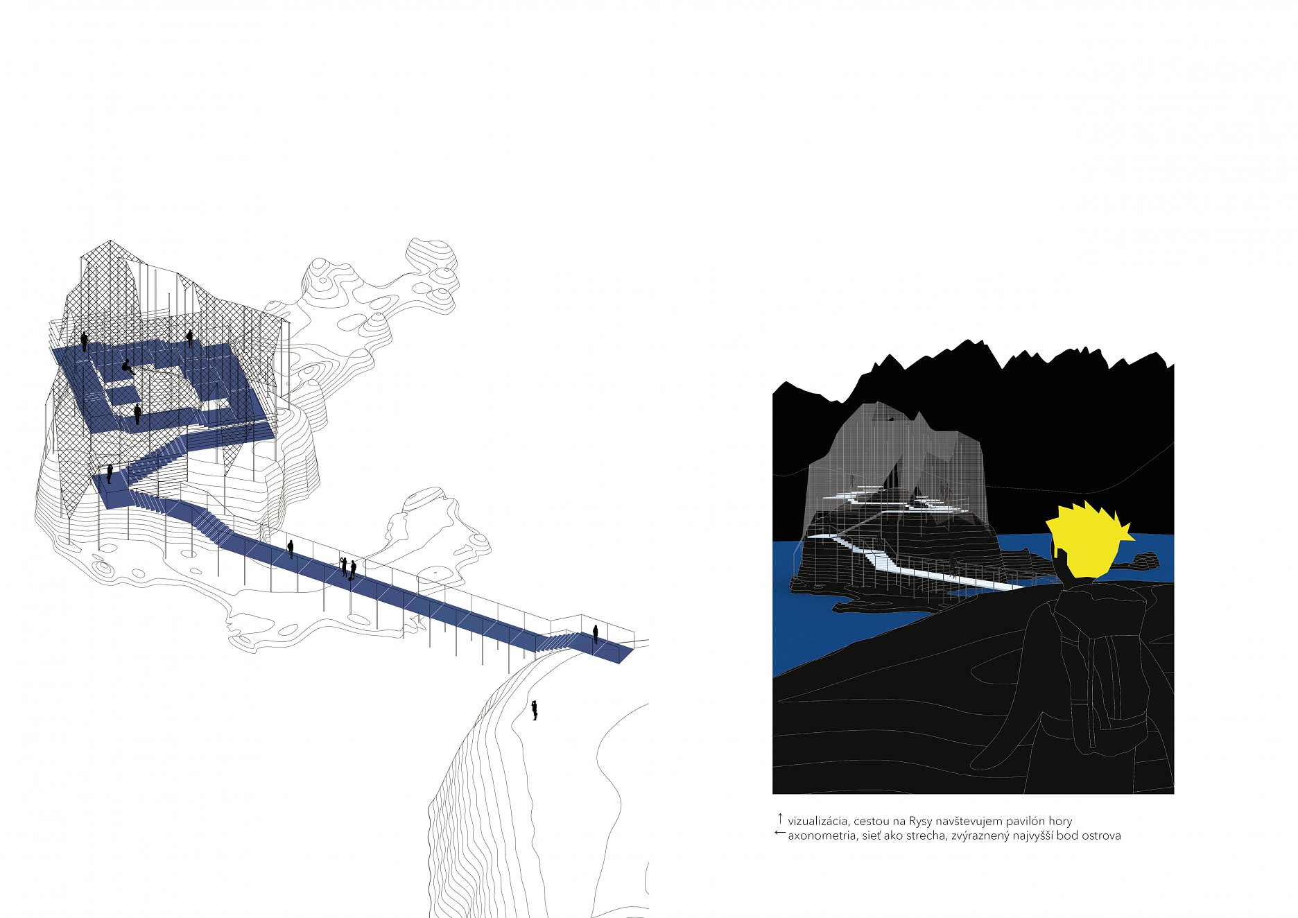 Vľavo: axonometria, sieť ako strecha, zvýraznený najvyšší bod ostrova. Vpravo: vizualizácia, cestou na Rysy navštevujem pavilón hory.