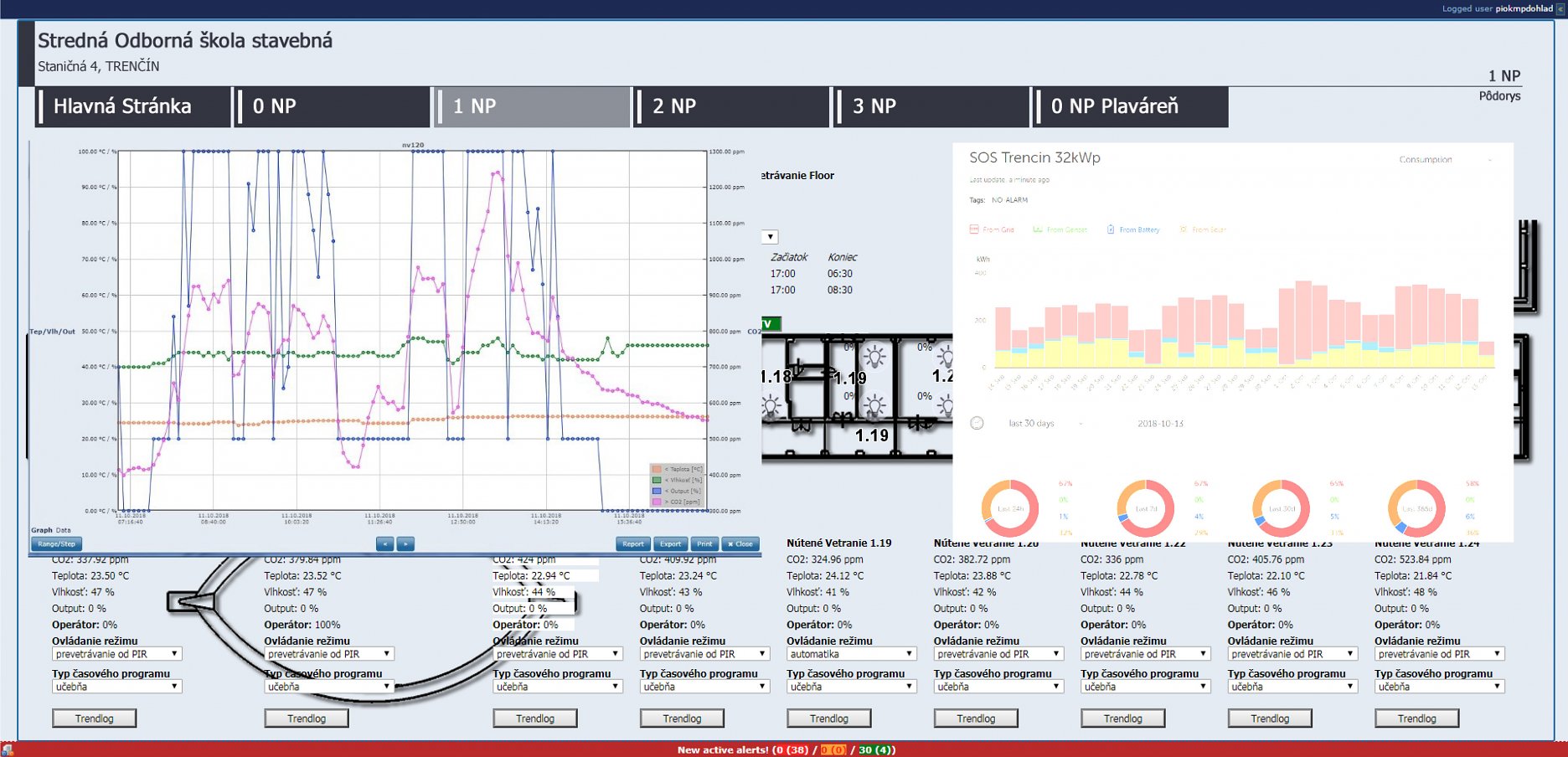 Riadiaci systém a monitoring spotreby energií - BMS/SCADA Monitoring parametrov