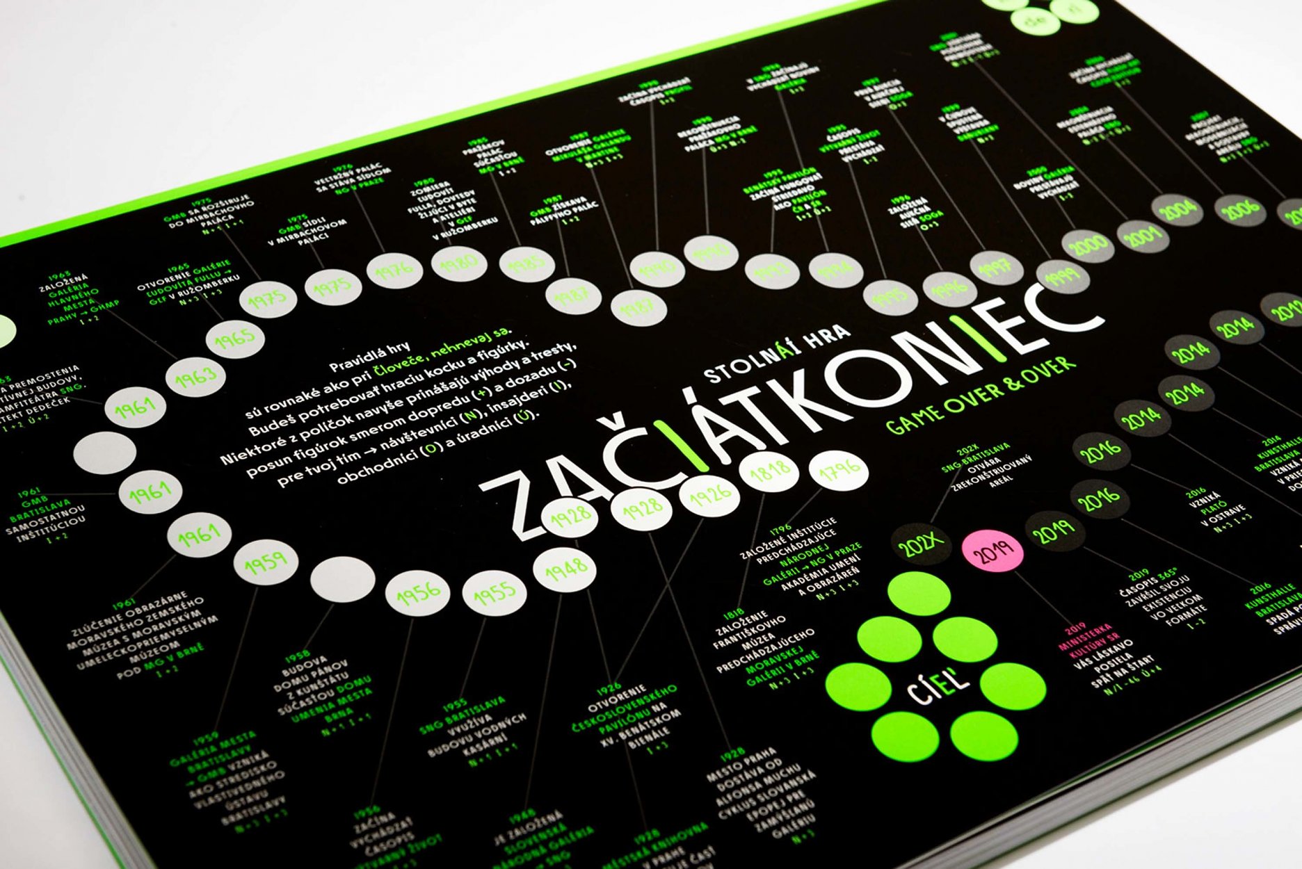 Zadná strana 5. vydania magazínu 365°, Foto: Martin Deko, SNG