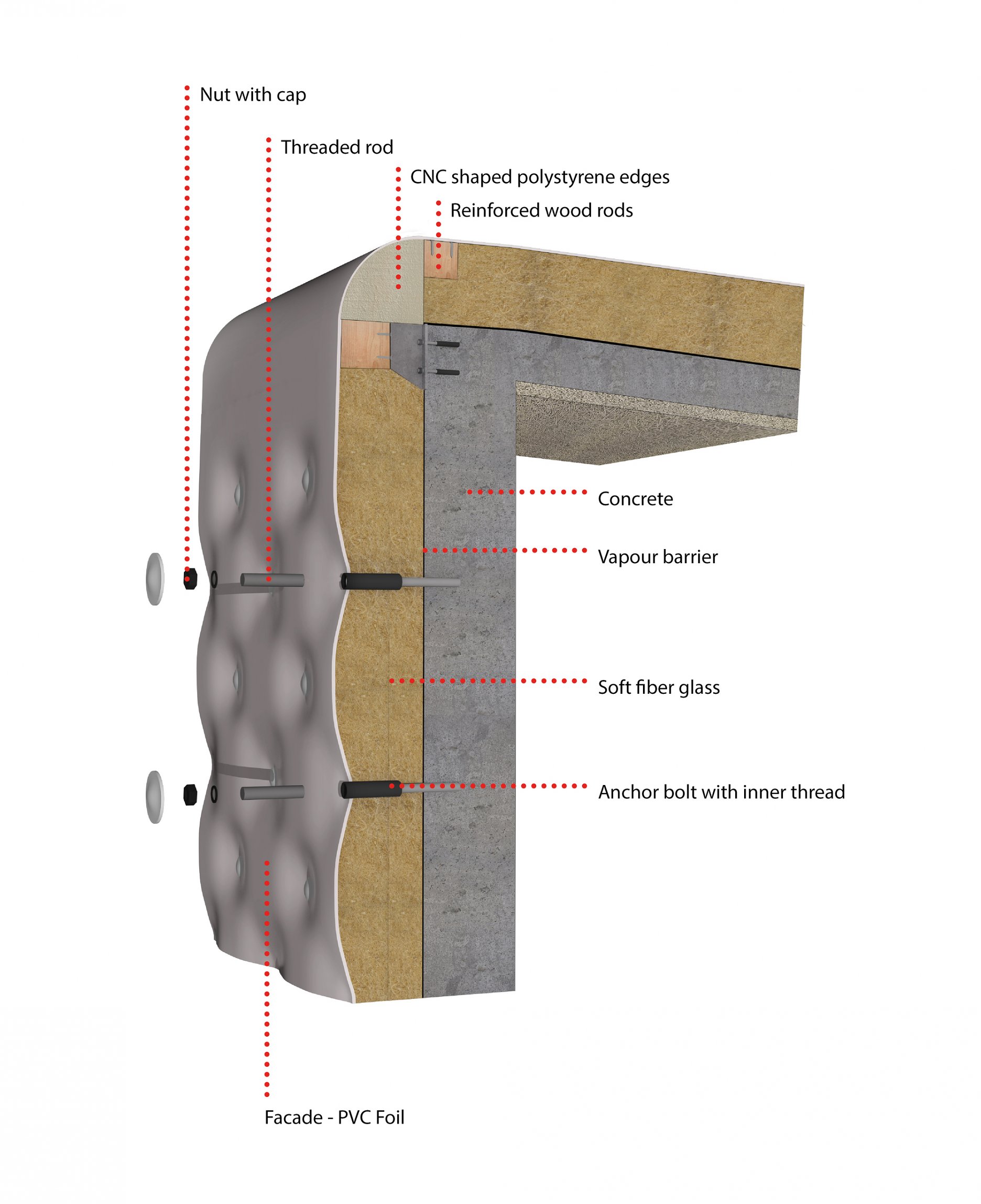Detail - PVC fólia ako finálna pohľadová vrstva