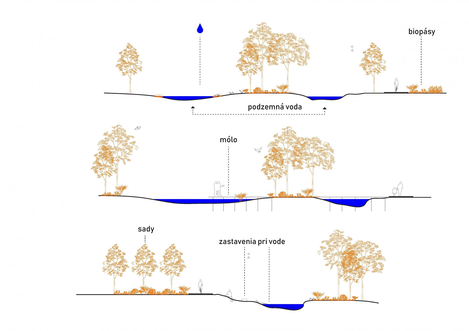 Koncepcia renaturácie toku Trnávka