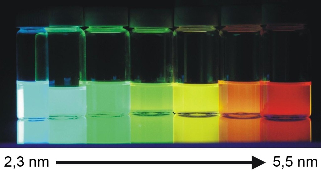 Žiara kvantových bodiek. Pri zmene veľkosti ich nanometrových kryštálikov je možné presne ovplyvňovať farbu svetla