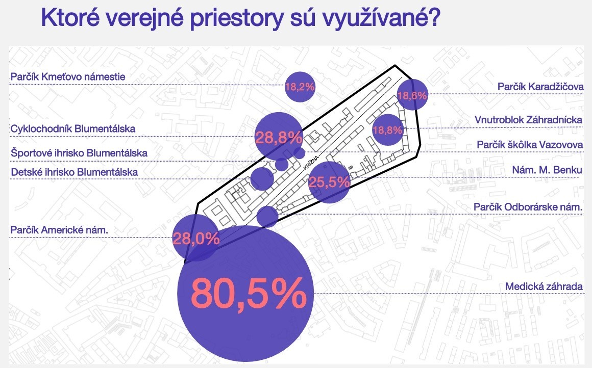 Respondenti si mohli zvoliť viaceré možnosti