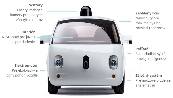 Google úmyselne navrhol predok auta tak, aby trochu pripomínal autíčko z rozprávky. Vďaka tomu ho ľudia svojou empatiou vnímajú ako roztomilé a nevyvoláva v nich strach