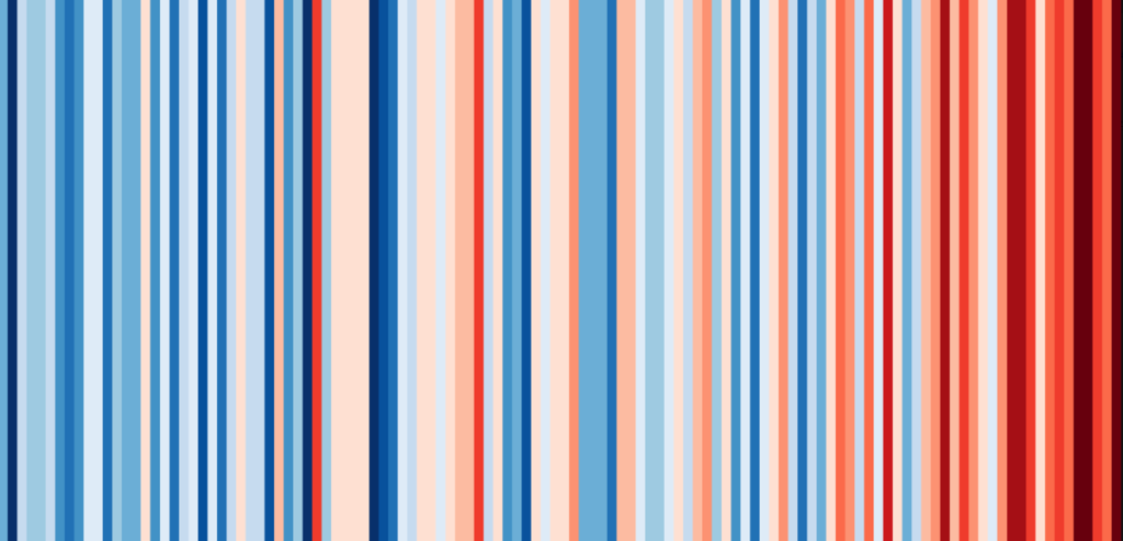 Vizualizácia priemerných ročných teplôt na Slovensku od rokov 1901 do 2018 z dát Berkeley Earth.
