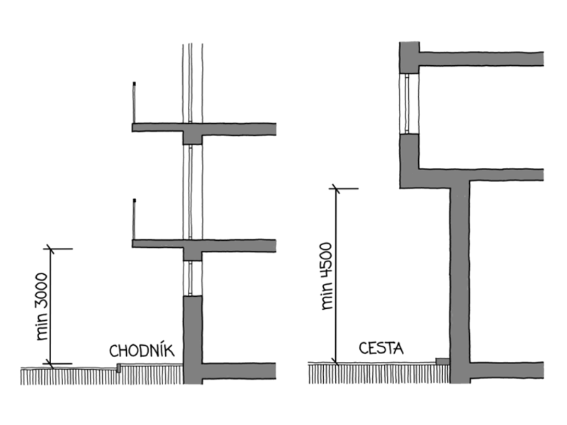 Schéma STN 73 4301 - spodný obrys vystupujúcich častí budovy