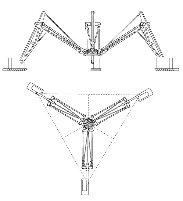 Schéma robota a jeho trojuholníkového pracovného priestoru