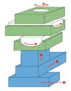 Obr. 4 Schematicky znázornená sériová kinematická štruktúra
